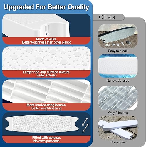 Miniatura 3 de Goovilla Escalera de repuesto para alberca (paquete de 3) Escalera universal de plástico moldeado resistente de 18 pulgadas con 6 pernos de acero