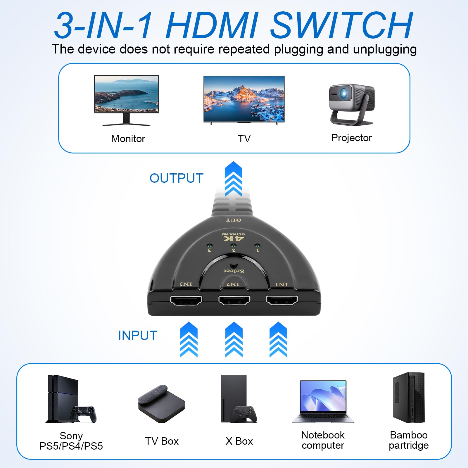 Switch HDMI 4K 3 En 1 Automatique - Compatible PS5, Xbox, Lecteur Blu-ray - Résolution 4K@30Hz HDR - Plug And Play