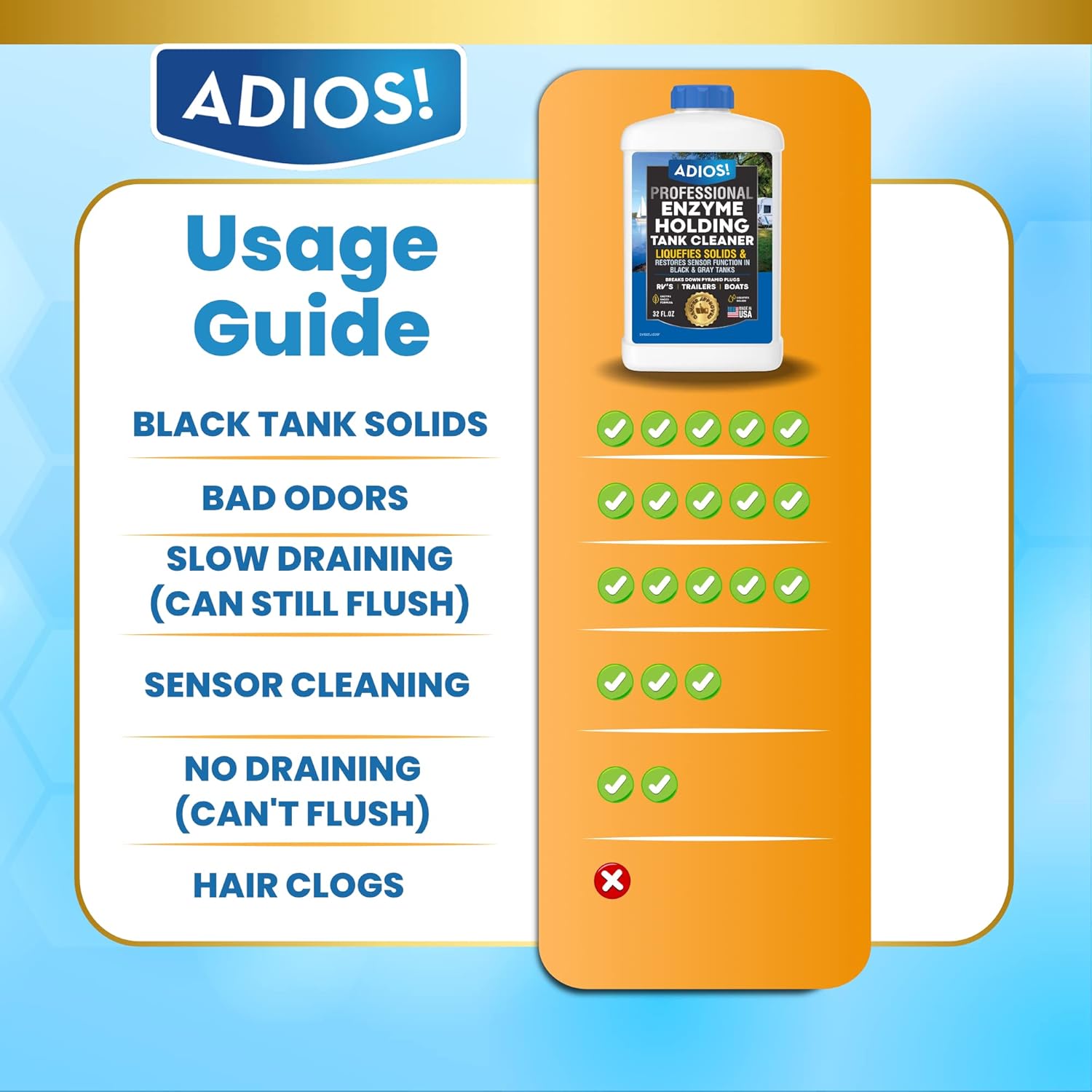 ADIOS! RV Black and Grey Tank Treament Kit - Stops Odors, Cleans Holding Tanks with Powerful Enzyme Action - Set of 32oz Bottles