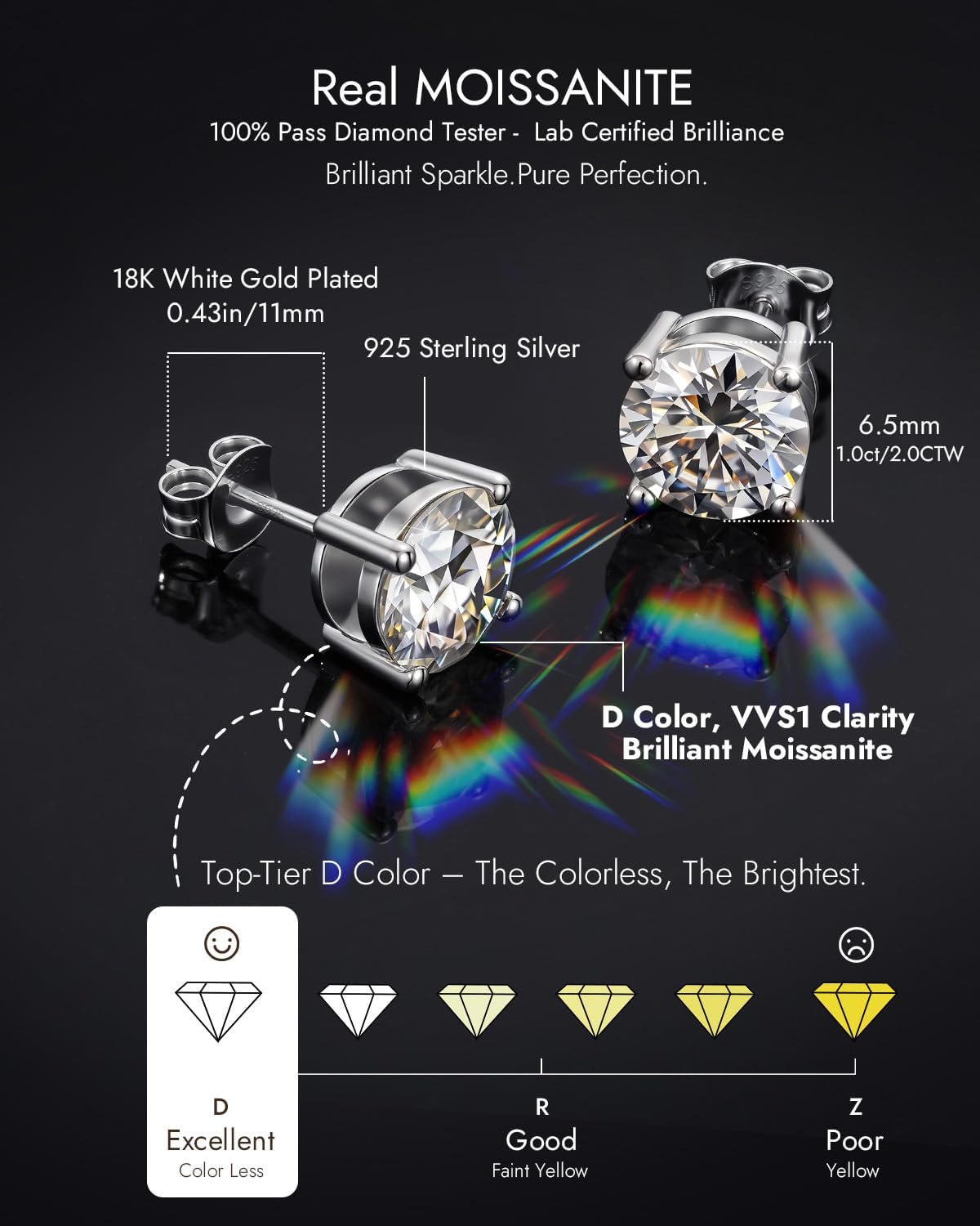 Moissanite Stud Earrings for Women Men, 18K White Gold Plated 925 Sterling Silver, D Color VVS1 Lab Created Diamond GRA Certified, Hypoallergenic Earrings Jewelry Gifts for Valentine's Day Birthday - Image 4