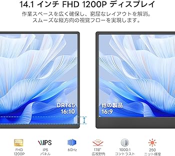 未開封splay 360°回転 1画面 デュアルディスプレイ 14インチ Amazon.co.jp: Dopesplay 360°回転 1画面 デュアルディスプレイ