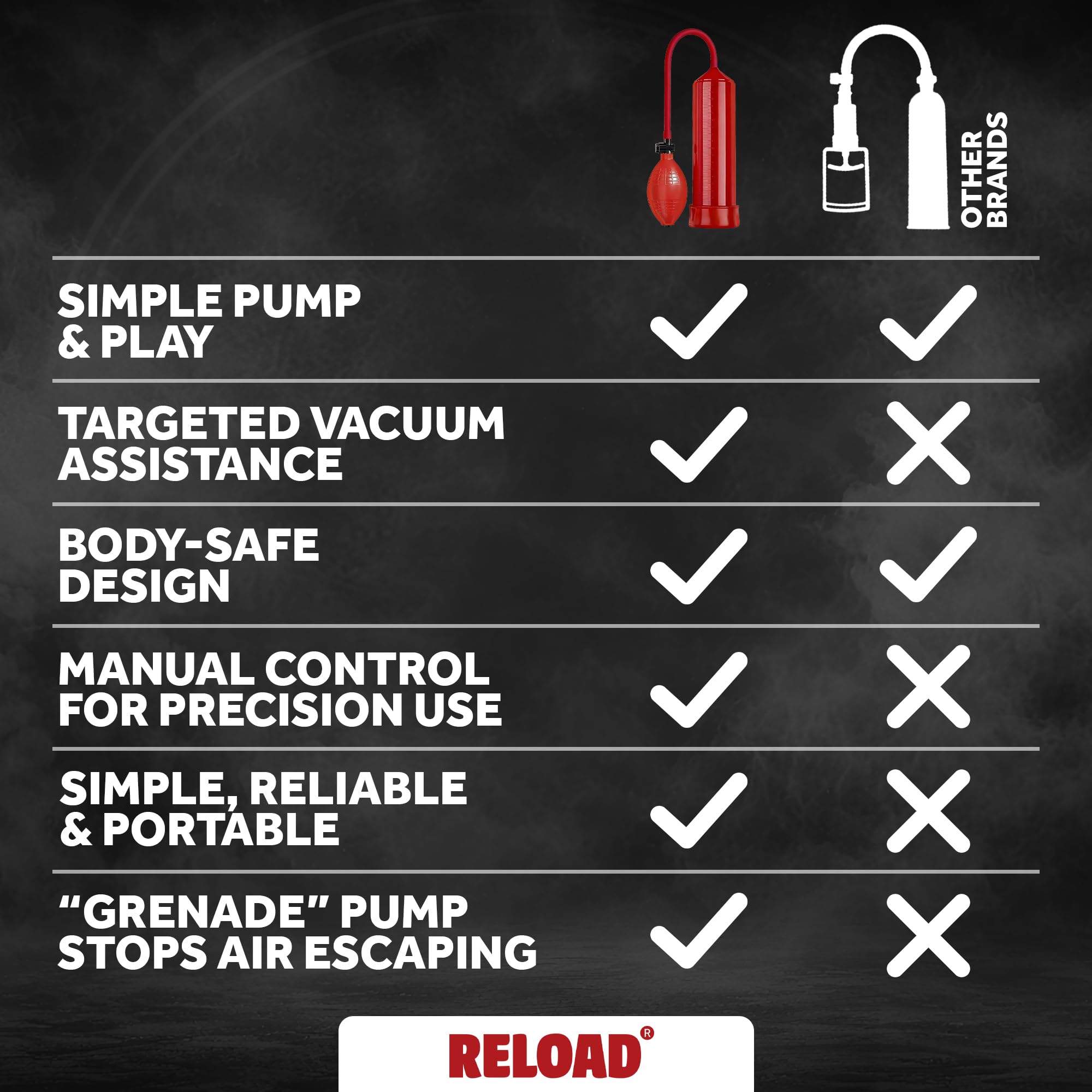 Reload The O.G. : pompe à pénis pour l'érection masculine, pompe à vide à commande manuelle dotée d'un design confortable en silicone souple, fabriquée dans un matériau sans danger pour le corps