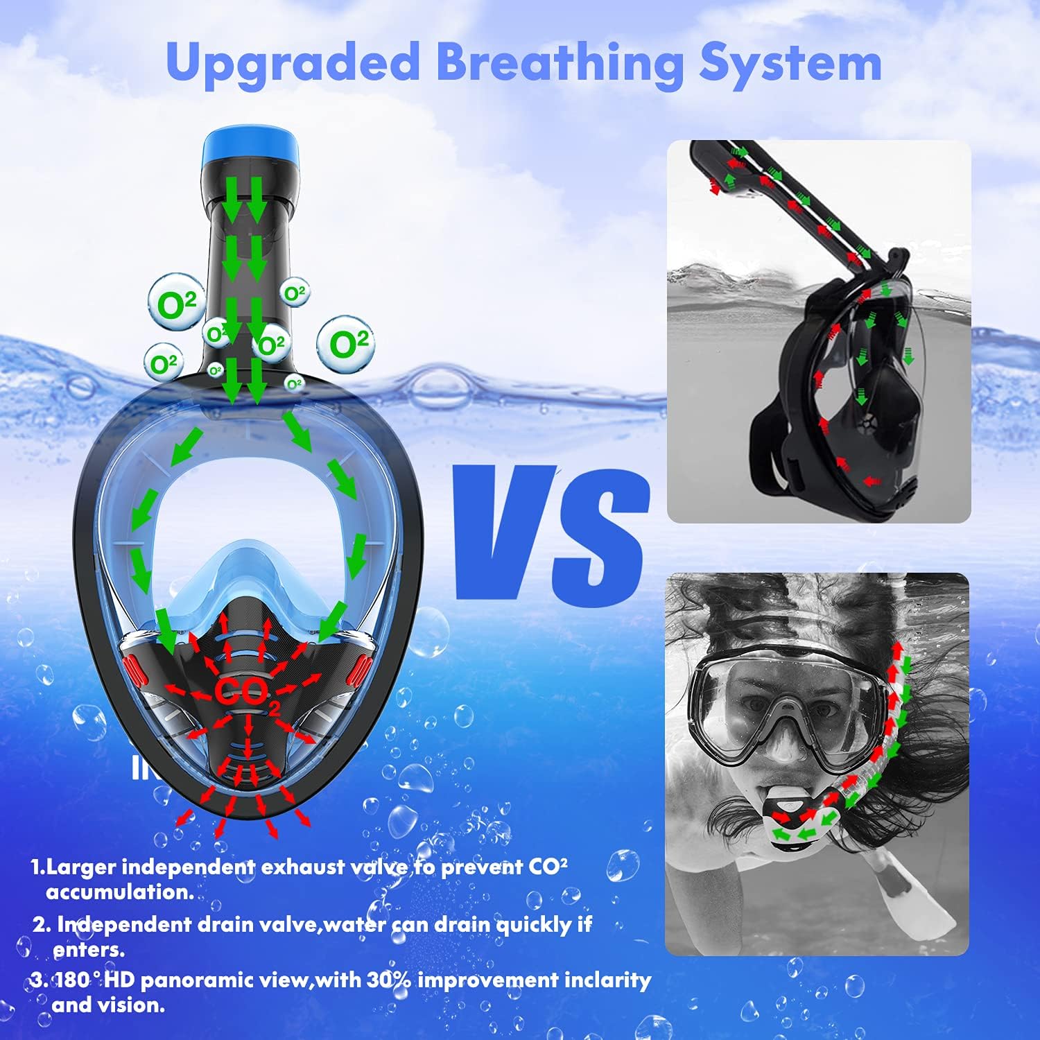 ICWIN Full Face Snorkel Mask, Diving Mask for Adults Comfortable Safe Breathing Dual Anti-Fog Tech 180° Panoramic View with Camera Mount Anti-Leak : Sports & Outdoors