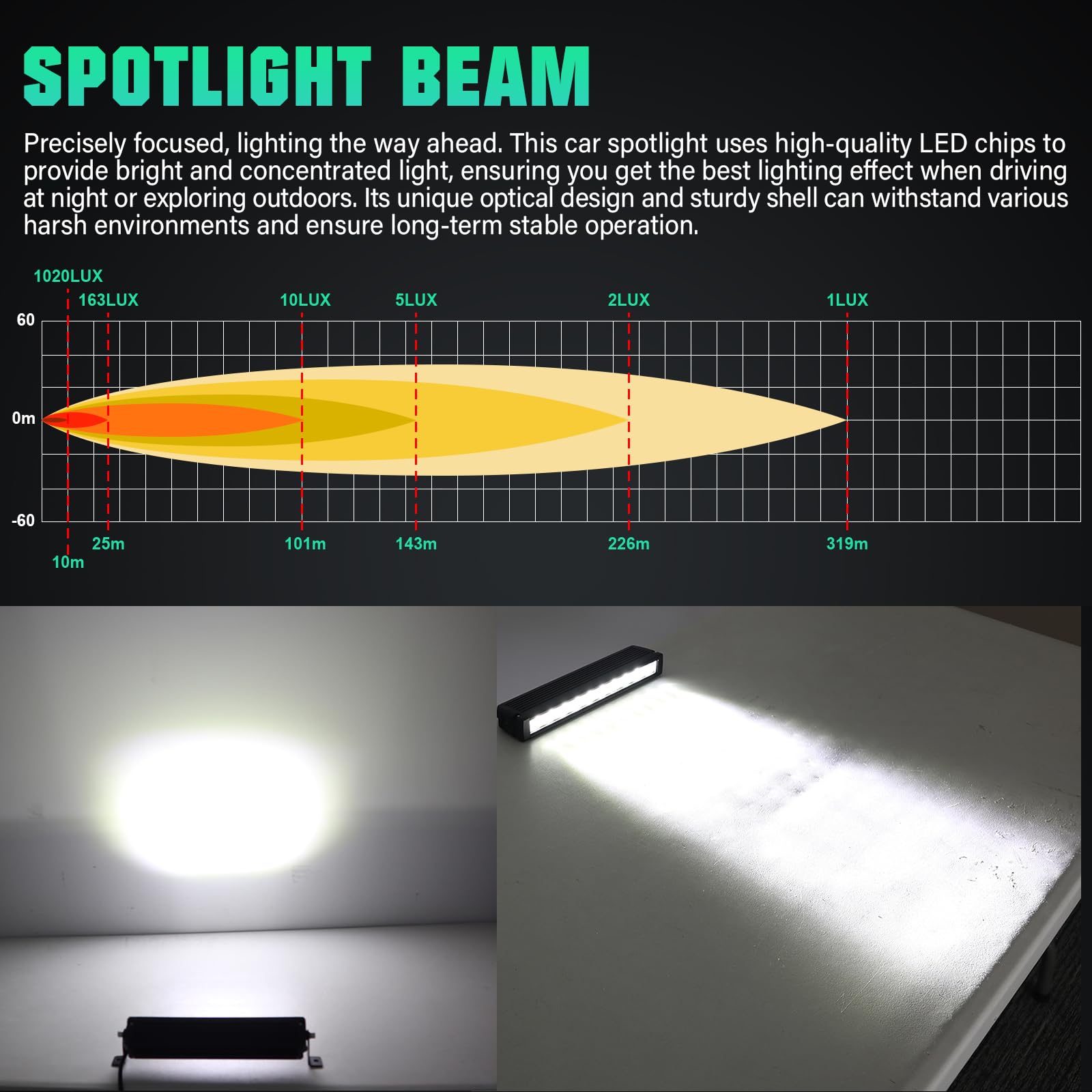 RIGIDON Single Row Car LED Light Bar, 23 Inch 60W