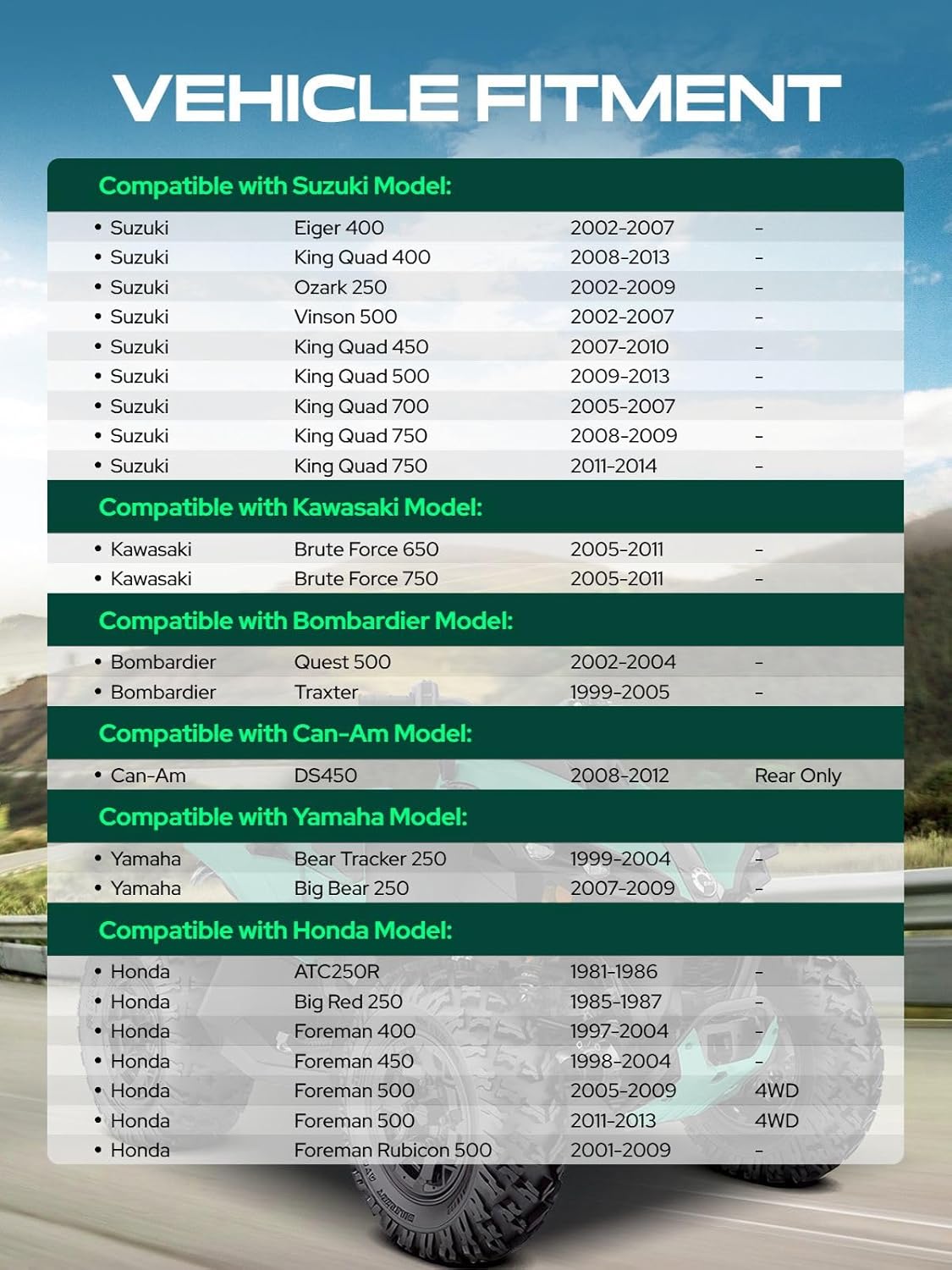 YHTAUTO 4X110mm Wheel Spacers 1.5 Inch Fits Honda, Suzuki, Can-Am, Bombardier, Kawasaki, Yamaha, King Quad, Foreman Tire Spacers w/ M10x1.25 Studs, 74mm Center Bore 4 Lug 2PCS Black