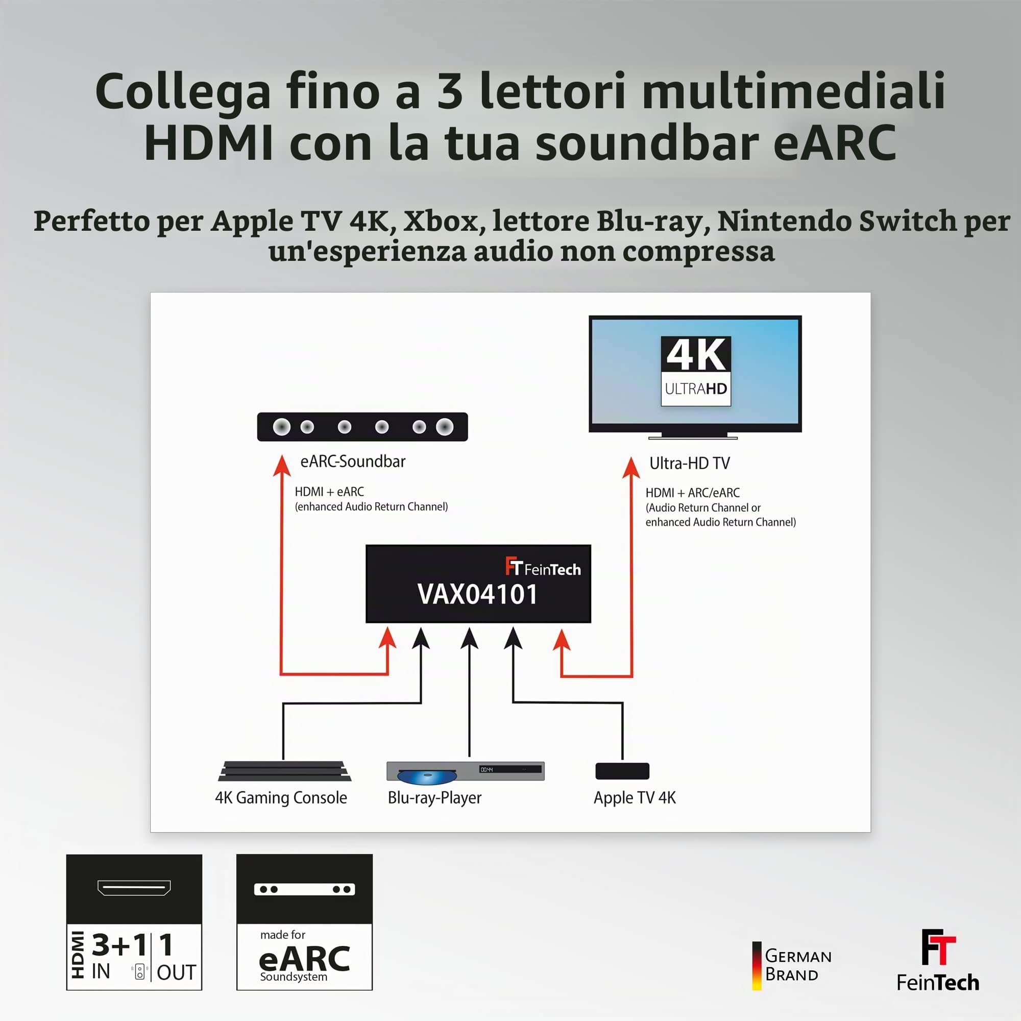 FeinTech VAX04101 HDMI eARC Pass Switch 4x1 per 3 lettori multimediali, soundbar e videoproiettore TV 4K HDR Dolby Atmos