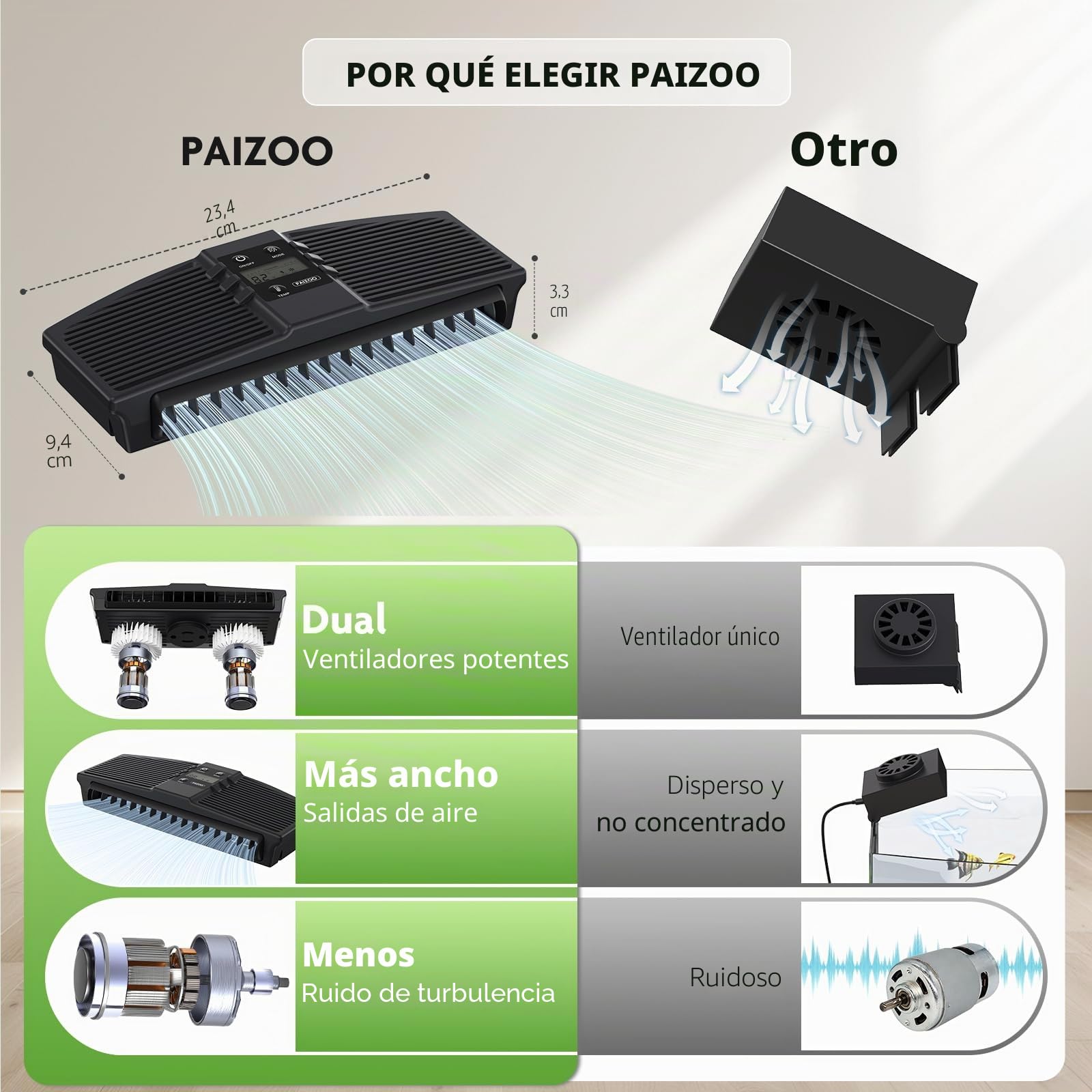 PAIZOO Ventilador Enfriador de Acuario, Ventilador de refrigeración para pecera con sonda de Temperatura y Pantalla LCD, Enfriador de Agua para Accesorios de Peces Axolotl Betta, 7 W