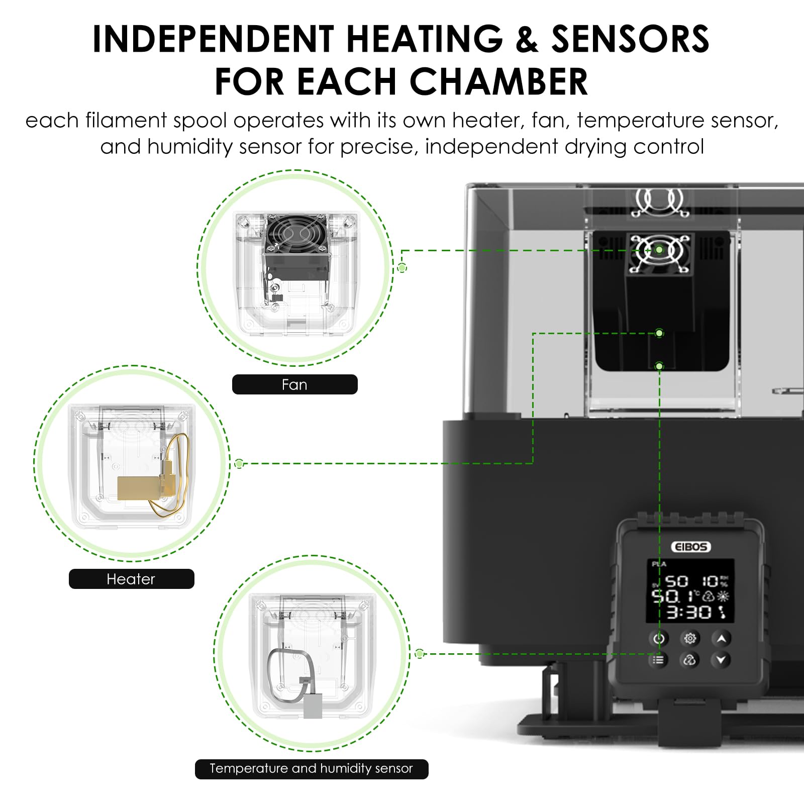 【EIBOS Official】3D-Drucker-Filamenttrockner Dyas, AMS-Heizungs-Upgrade für Bambu Lab AMS, Trocknen während des Druckens, zwei unabhängige Kammern, energiesparend, für 4 Spulen Nylon, PLA, PETG