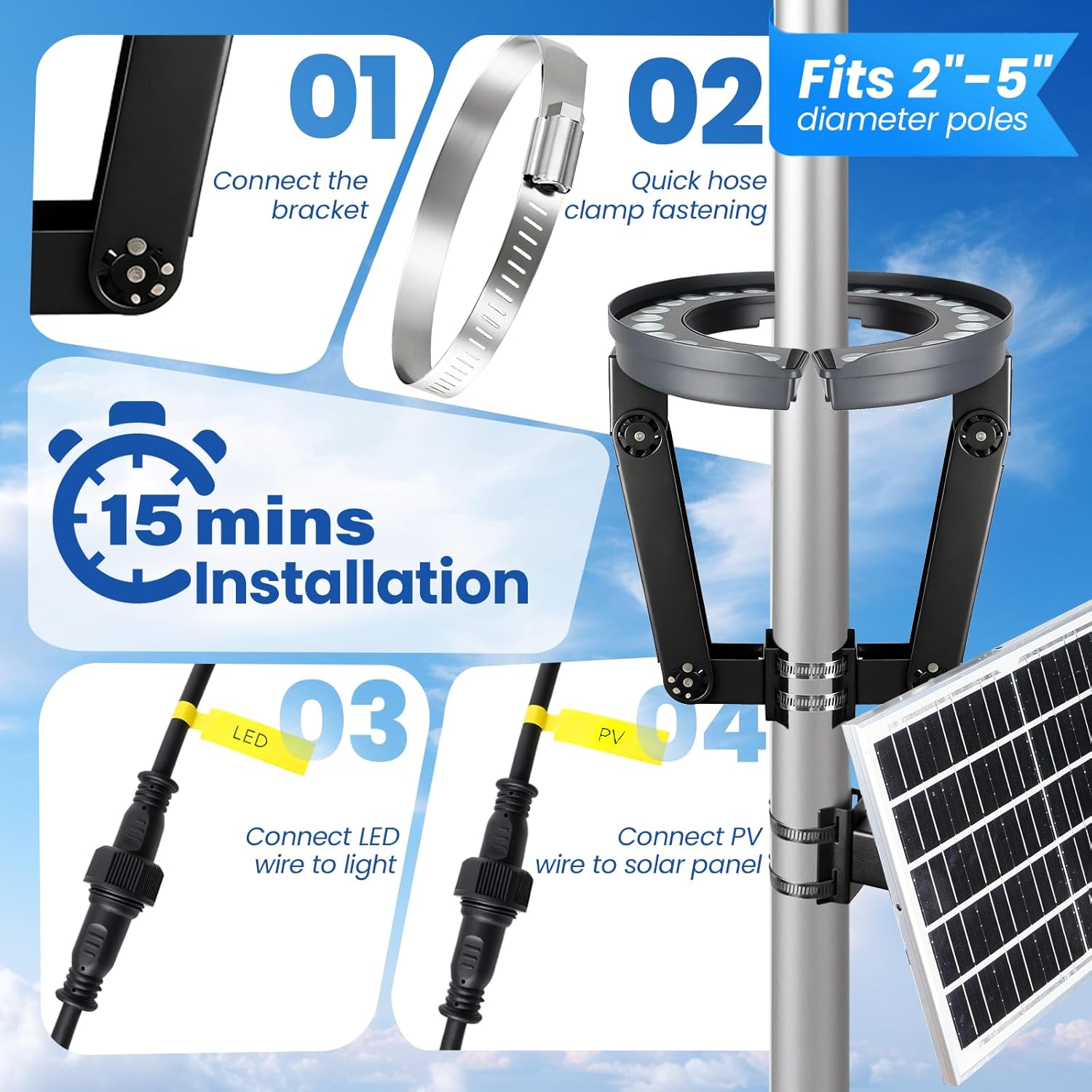 Solar Flagpole Light with Remote Control, 12000mAh (16H Lighting Fully Charged), Full-Metal Bracket, 4860 Lumens, 32 LED Ring Bulbs, Waterproof & Severe Weather, Dusk-to-Dawn Sensor
