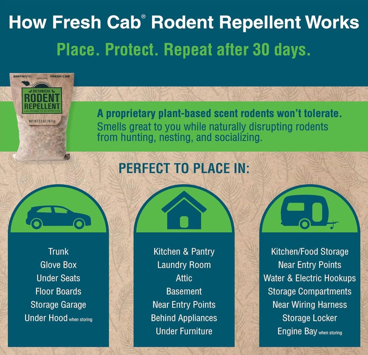 Fresh Cab Rodent Repellent; Quickly Repelling Pests from Treated Areas; Preventing Re-Infestation for up To 3 Months; Safe for Children, Pets and the Environment; Non-Toxic; 8-Scent Pouches