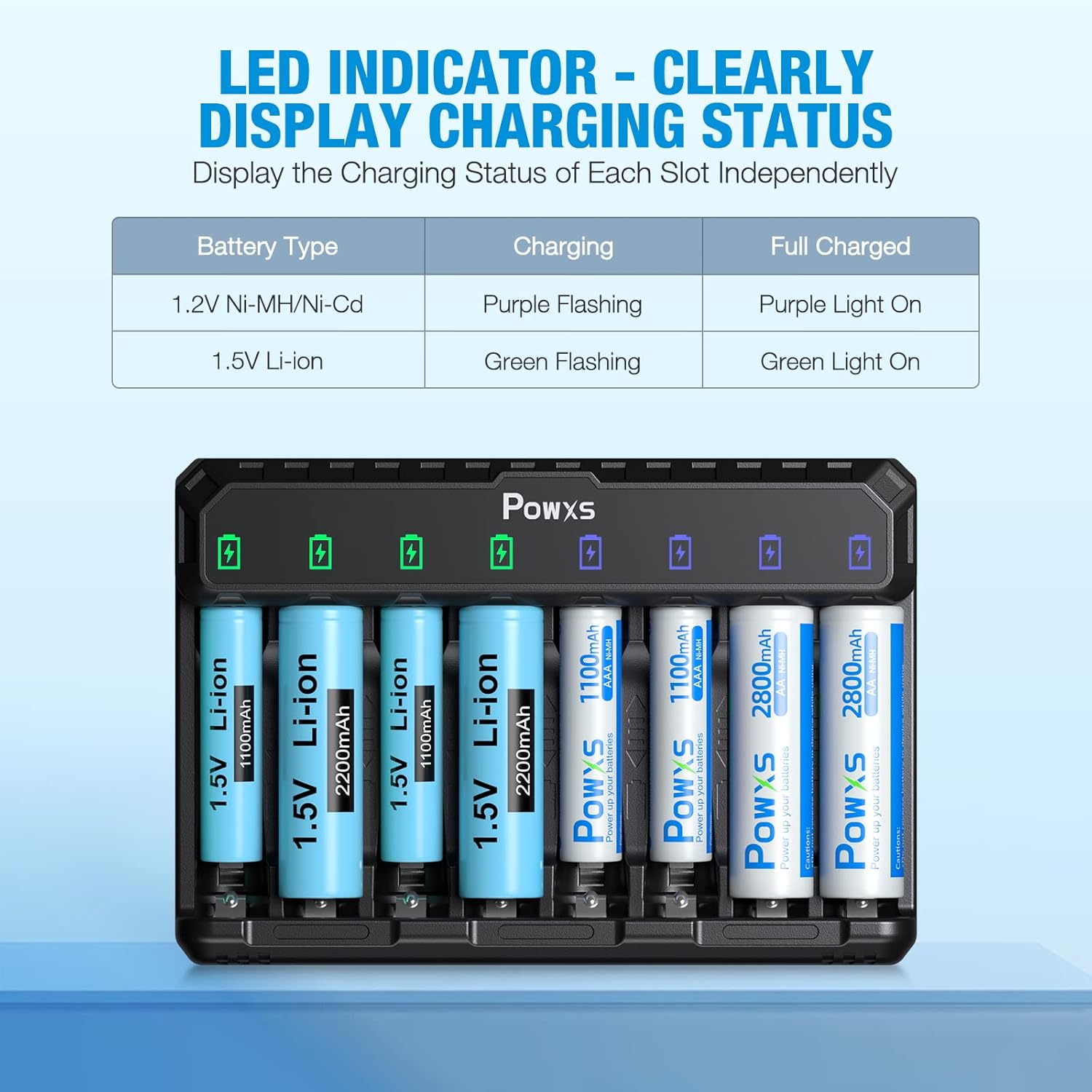 POWXS charger LED indicator display