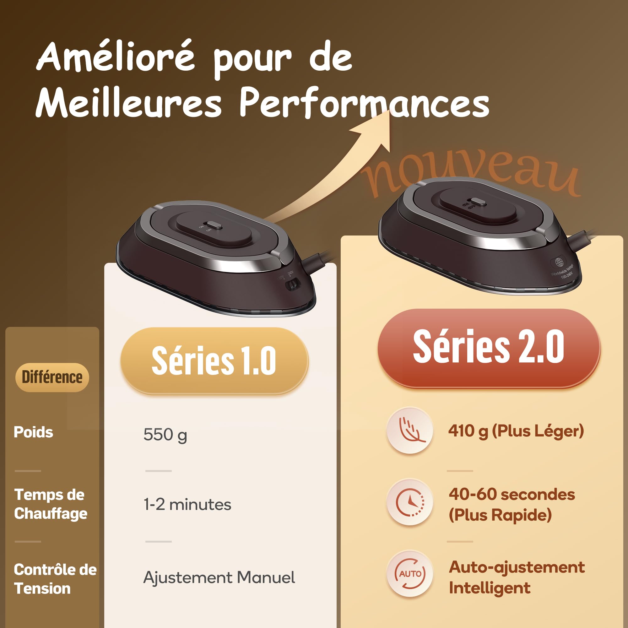 Newbealer Mini Fer à Repasser de Voyage Portable Léger Compact pour Vacances Couture avec Sac de Rangement, Tension Universelle pour Utilisation Globale, Chauffe Vite sans Vapeur, Marron
