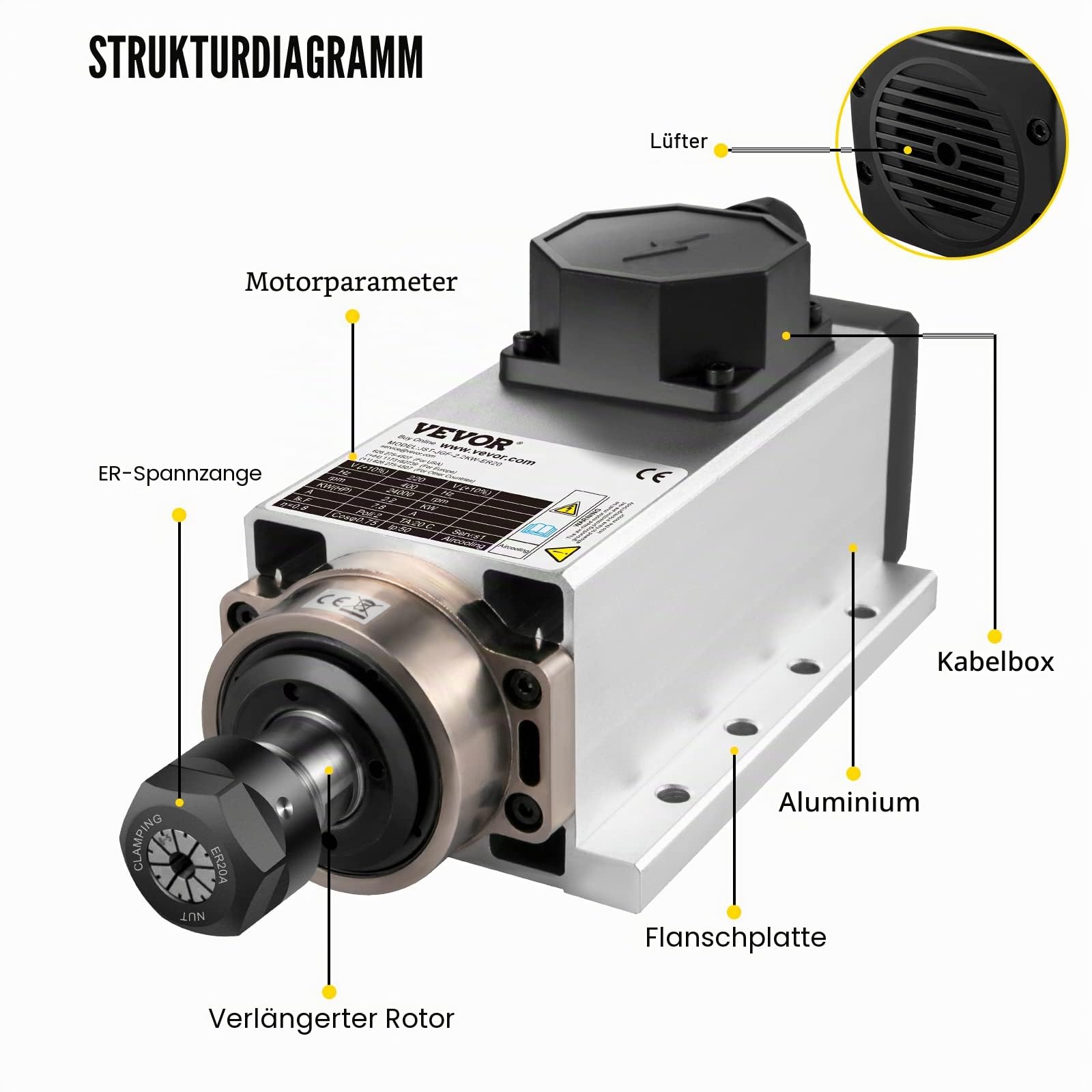 VEVOR Luftgekühlter Spindelmotor mit VFD Inverter-Set, 2,2 kW ER20 CNC Motor für Luftgekühlte Gravierspindelmotor Spindelmotor zum Schnitzen von Materialien wie Holz, Stein usw