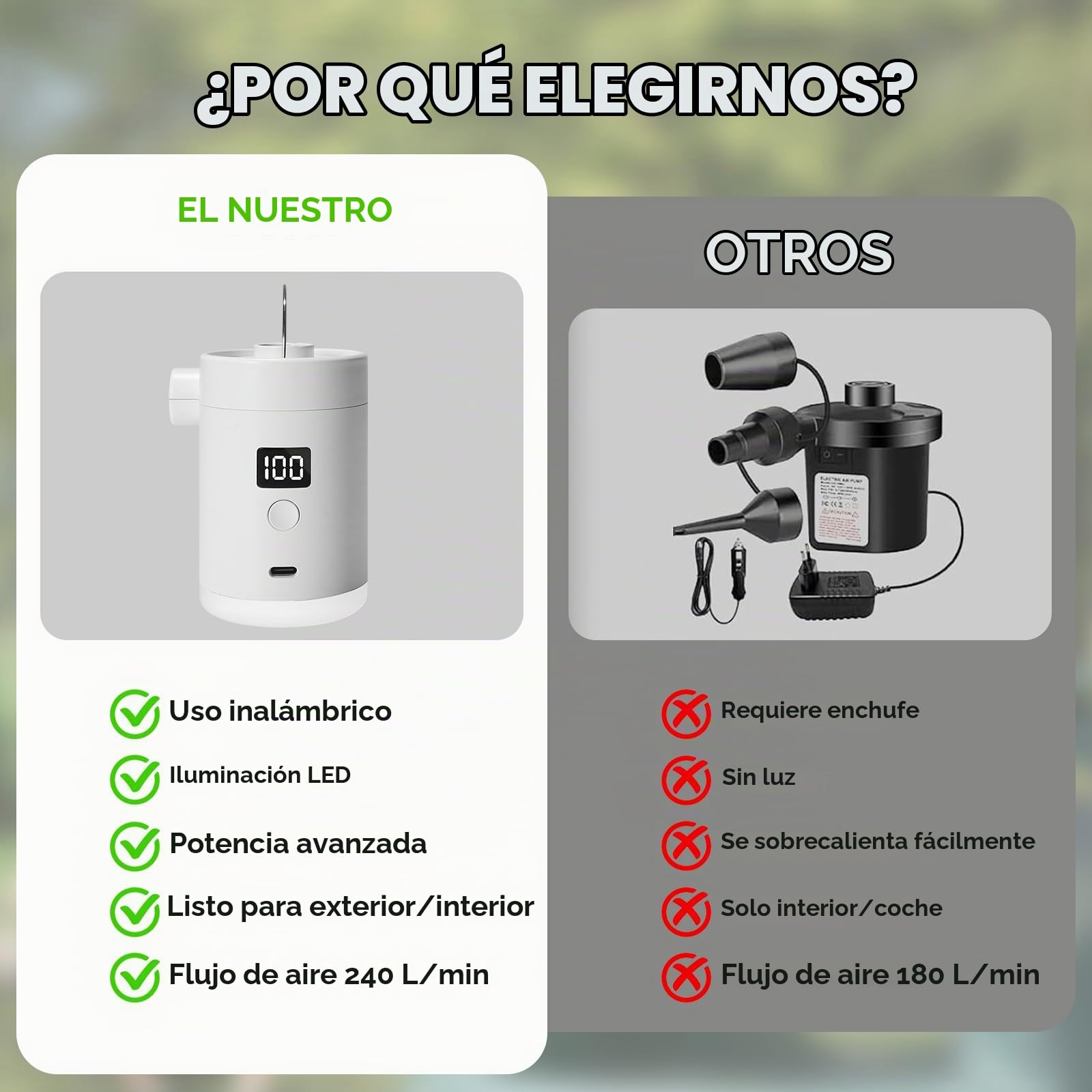 Bomba De Aire Eléctrica Portátil: Batería Recargable De 4000mAh Tipo-C, Bomba De Aire Eléctrica Mini con 5 Boquillas Y Lámpara De Camping para Flotadores De Piscina, Boyas Salvavidas (Blanco)