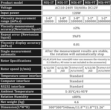 Digital Rotary Viscometer 1-2000000mPa.s Rotational Viscometer Viscosity Meter 120W Fluidimeter Meter Liquid Viscometer LCD (100000mpa.s)