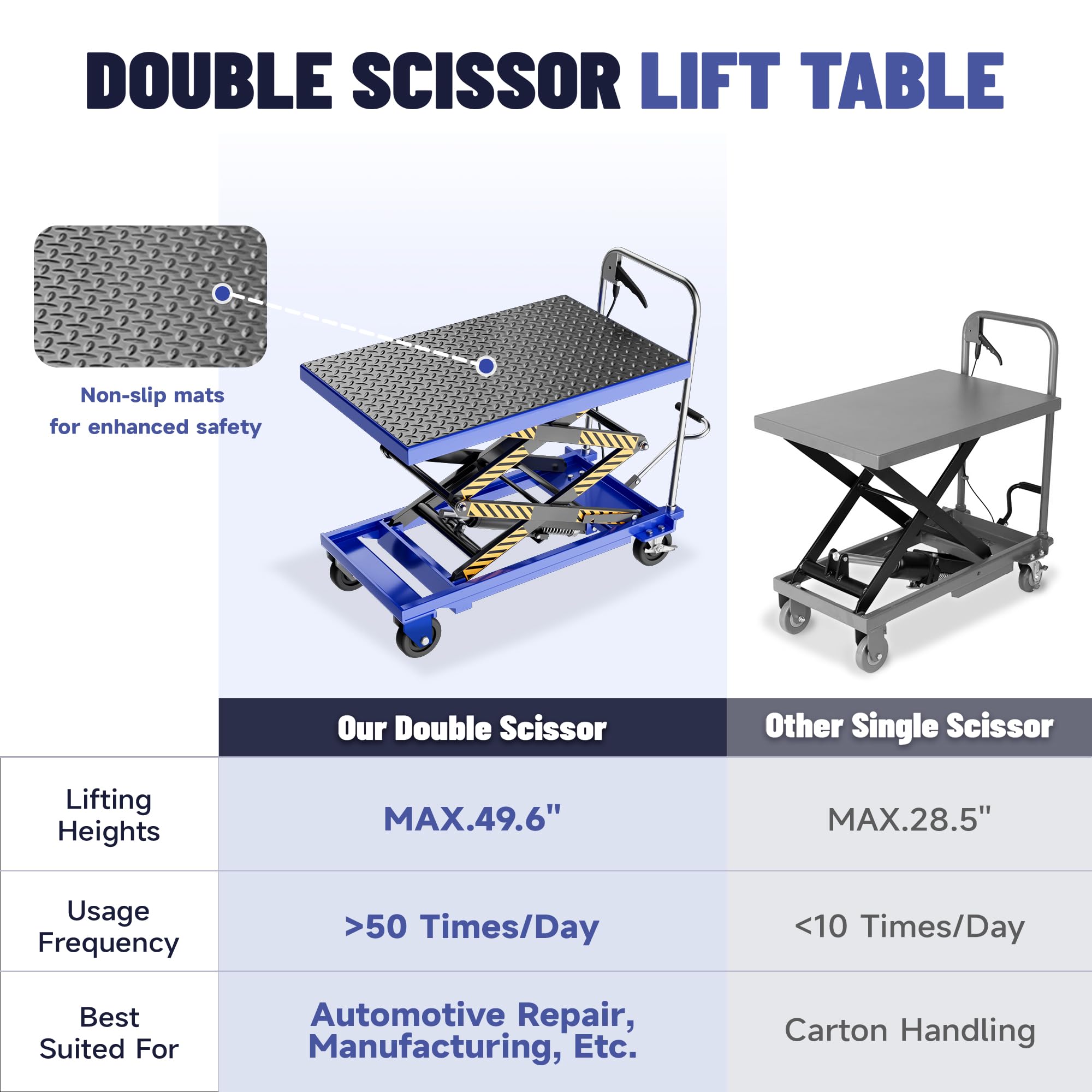 StructoMax Hydraulic Lift Table Cart - Double Scissor Lift Design, 330lbs Capacity, Easy Operation with Locking Swivel Casters - for Material Handling and Transportation, Blue