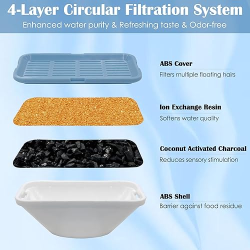 Miniatura 2 de Paquete de 20 filtros de repuesto para fuente de agua para gatos para fuentes de agua de acero inoxidable de 108 oz3.2L 309A309B309C, 10 filtros y