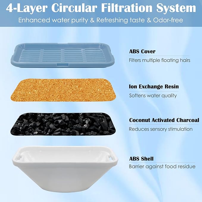 Pack de 20 Filtros para Fuente de Agua para Gatos LUBERDUSH 309A/309B/309C miniatura 2