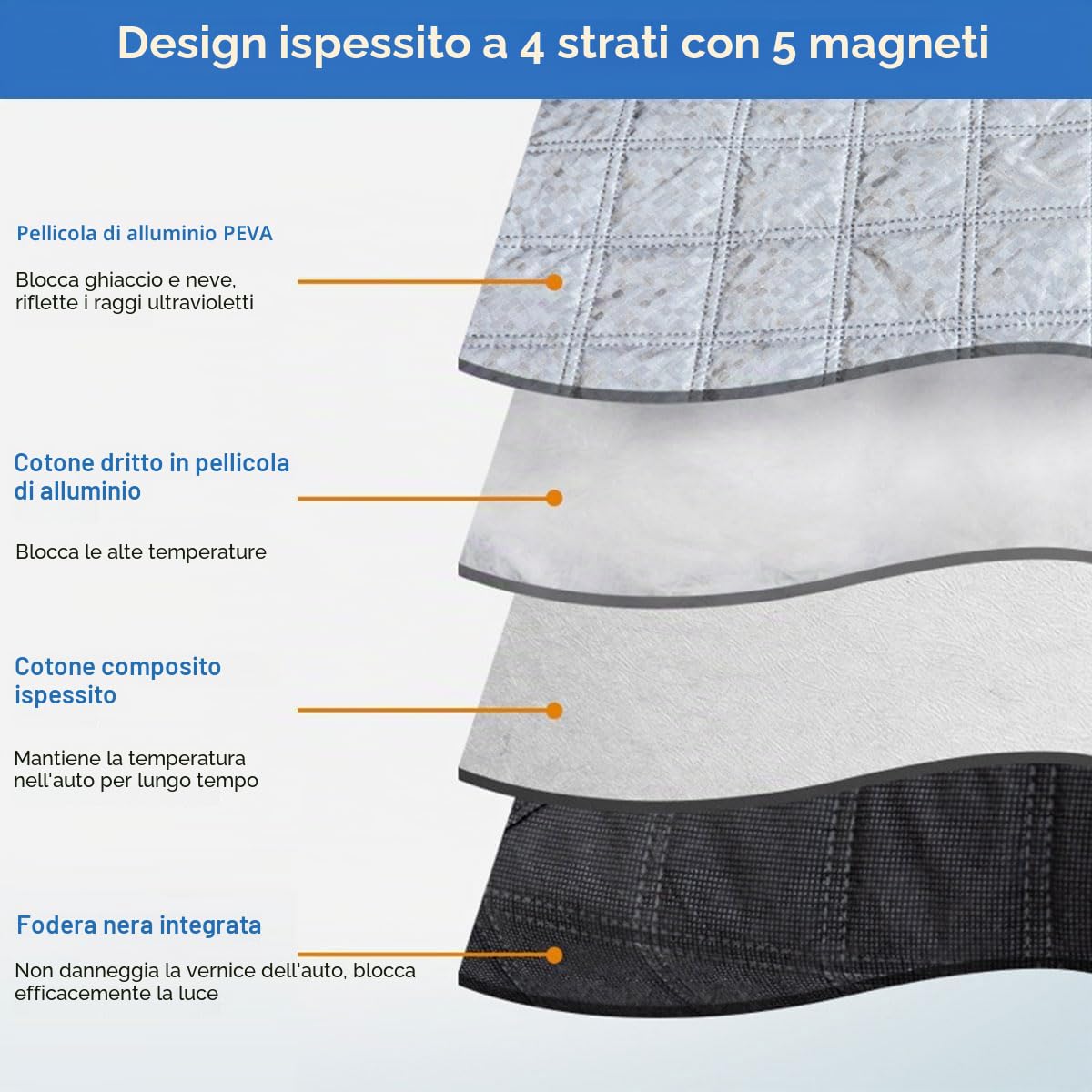 Copri Parabrezza per Auto Inverno,Pellicole Protettive Antighiaccio per Auto,Copertura Parabrezza Auto,Parabrezza per Auto Magnetico con 5 Magnete,Copri Parabrezza Auto,Ripiegabile,150 * 111CM