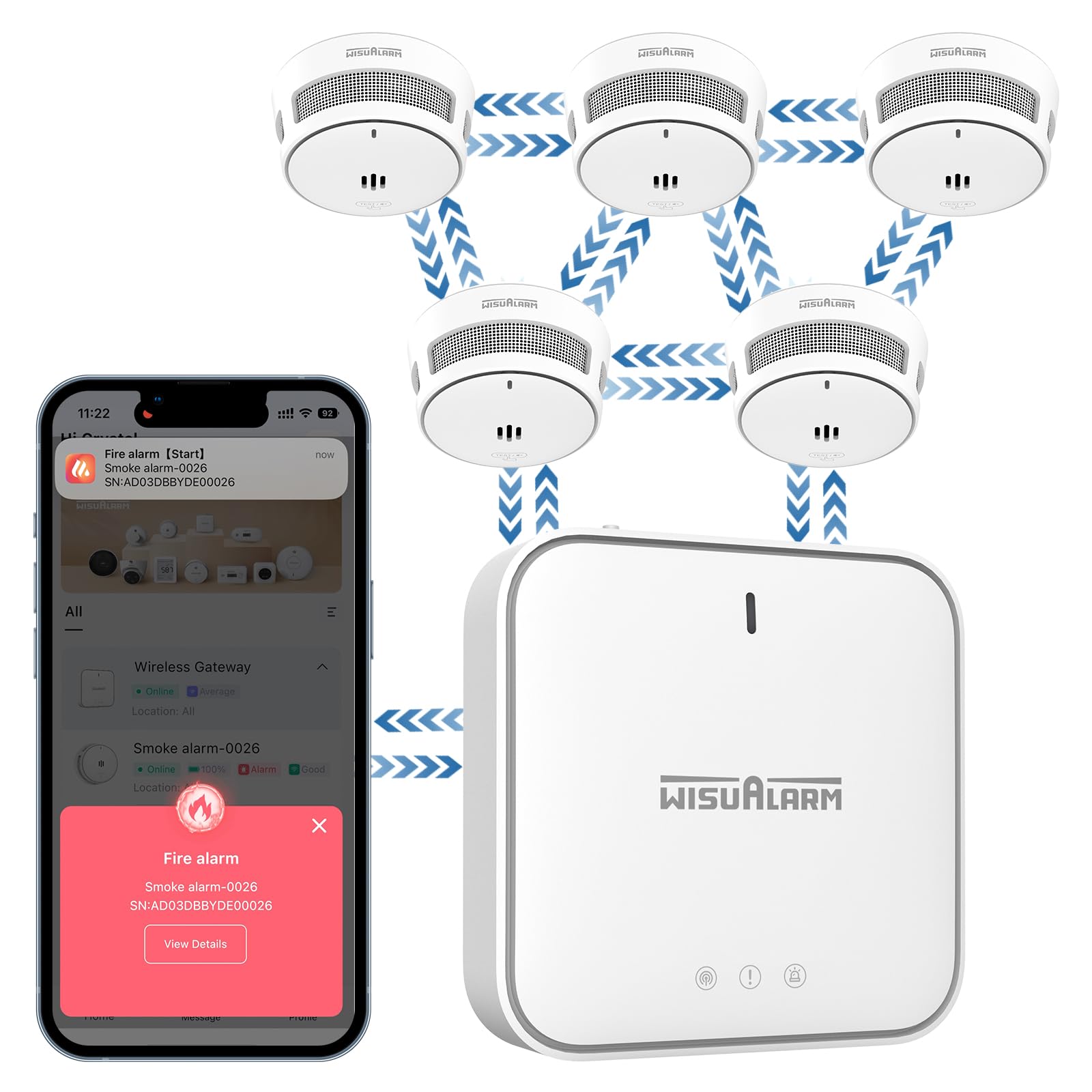 Wisualarm Rilevatore di Fumo Intelligente (con Gateway), Rilevatore di Fumo Connesso per uso Domestico, Notifiche dell'app Wisualarm, Conforme alla Norma EN14604 (5 rilevatori di fumo + 1 gateway)