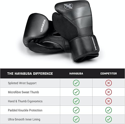 Miniatura 2 de Hayabusa Guantes de boxeo para niños y niñas S4