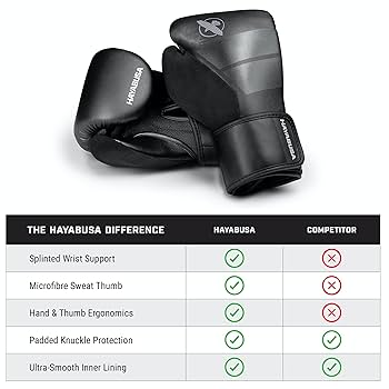 Amazon.com : Hayabusa S4 Kids Boxing Gloves for Boys and