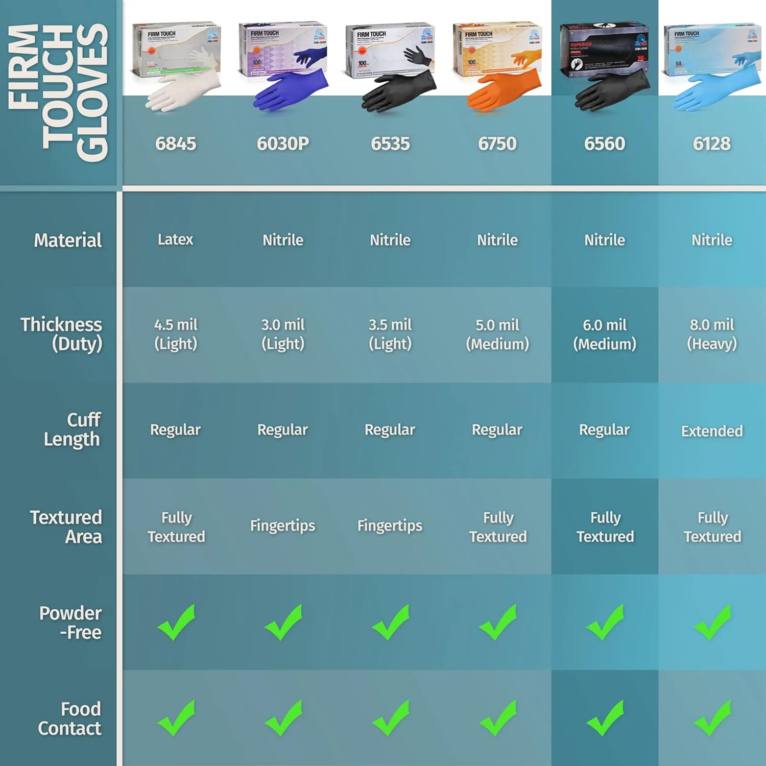 Glove Station Nitrile Disposable Gloves - 10 boxes, 100 count/box, Powder-Free, Latex-Free, Textured Grip - Ideal for Cleaning, Cooking Use -Black - 6MIL - SM (1000 Count)