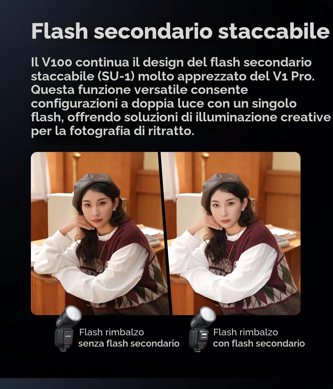 Godox V100-C 100W TTL Camera Flash per Canon,2.4G Wireless Testa Rotonda FotocameraFlash con FlashEsterno SU-1,HSS 1/8000s 2980mAh Flash Batteria al Litio,Godox V1Pro C Aggiornato