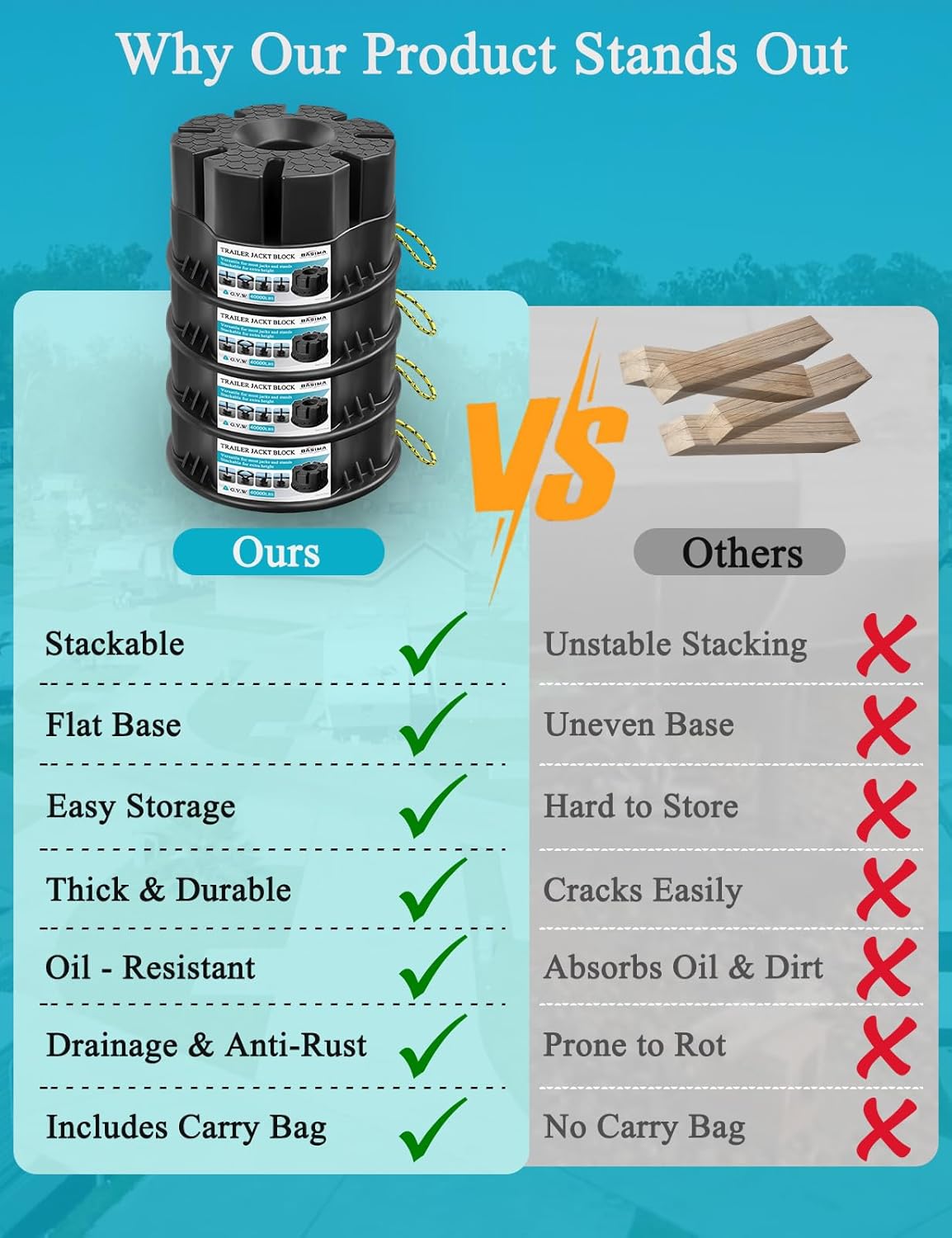 Trailer Jack Blocks Set of 4 – Basima RV Leveling Blocks, Heavy-Duty Universal-Fit Stackable 6" RV Stabilizer Blocks for 5th Wheel, Camper, Travel Trailer, and Tongue Jacks with Carrying Bag, Black