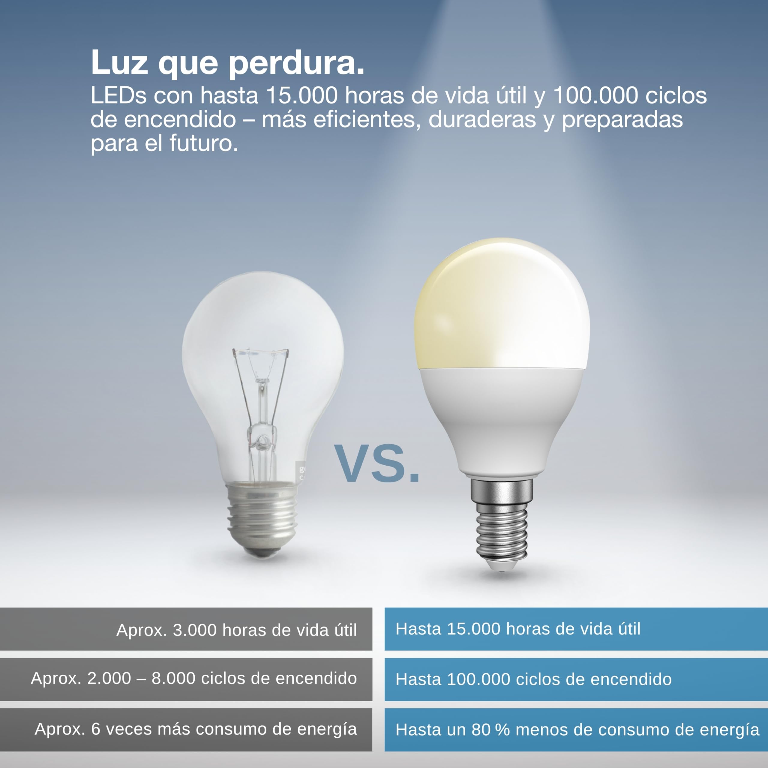 LEDVANCE Lámpara LED inteligente con tecnología ZigBee, E14 base, óptica mate, Blanco cálido (2700K), 470 Lumen, sustituto de 40W-iluminante 4-paquete