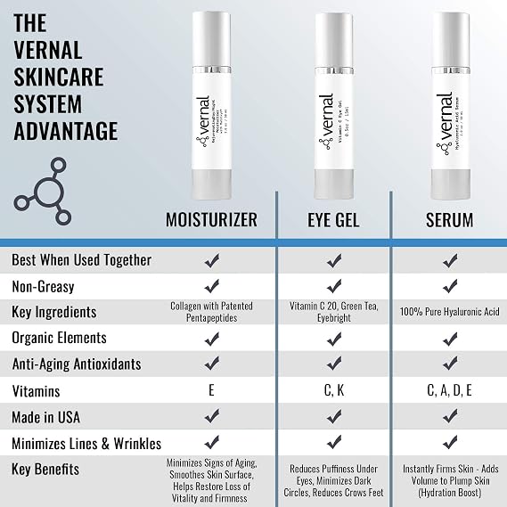 Vernals 100% Pure Hyaluronic Acid Serum Rich With Vitamins C, E and Age-Defying Antioxidants - Anti Wrinkle, Anti Aging Face Serum that Lifts and Firms Skin, Made in USA | Vitamins C & E, Age-Defying Antioxidants, Anti Wrinkle & Anti Aging, Lifts and Firms Skin, Made in USA