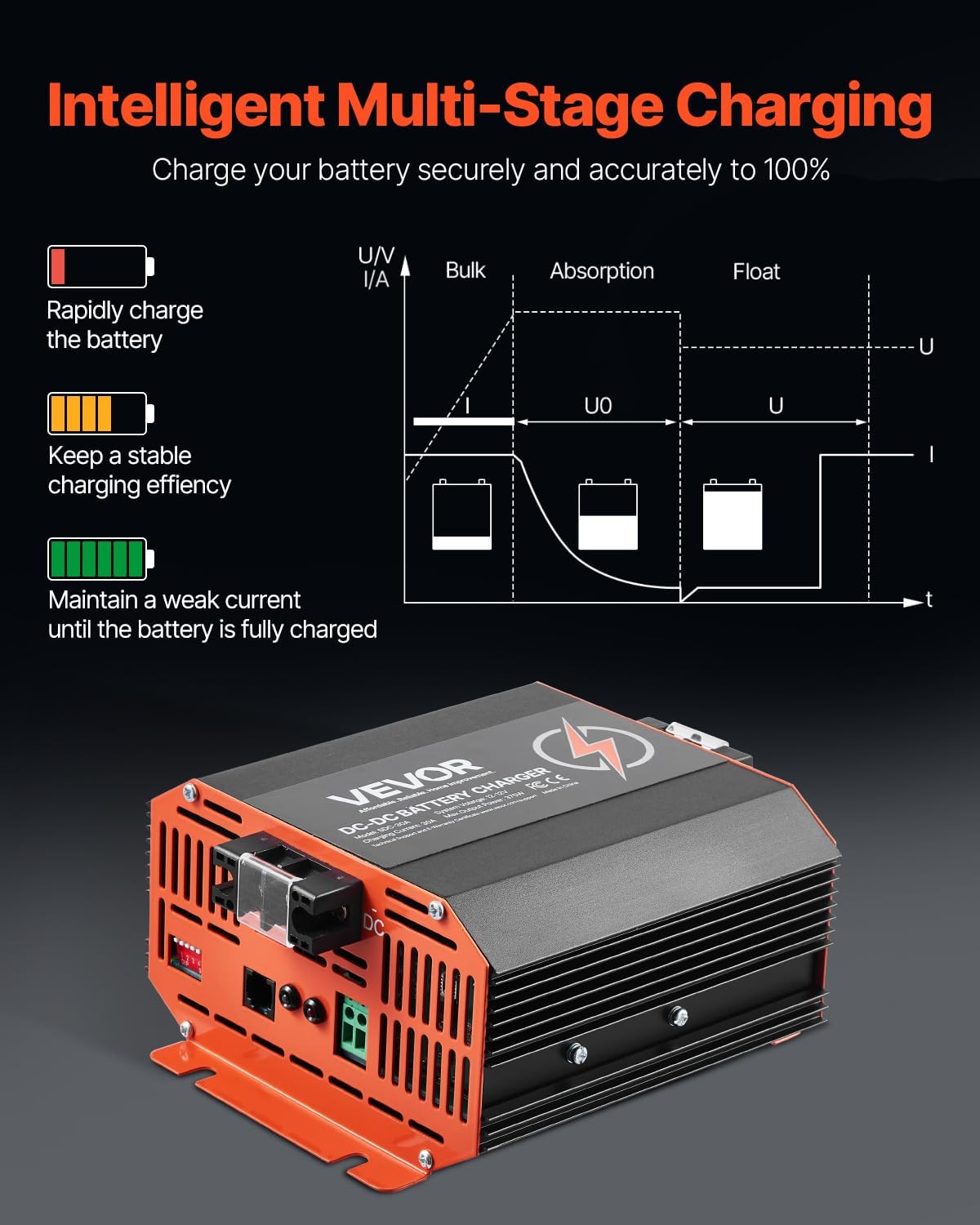 Graph illustrating intelligent multi-stage charging process: Bulk, Absorption, Float