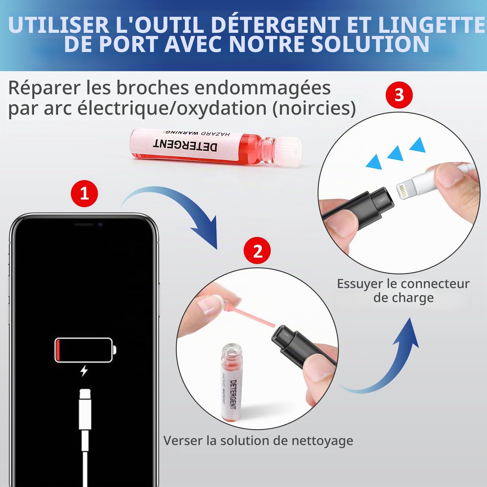 Edglete Kit de nettoyage pour iPhone, Kit de nettoyage pour AirPod, Nettoyage du port de charge iPhone, Outil portable de réparation et restauration de téléphone portable pour iPad, câbles de chargeur