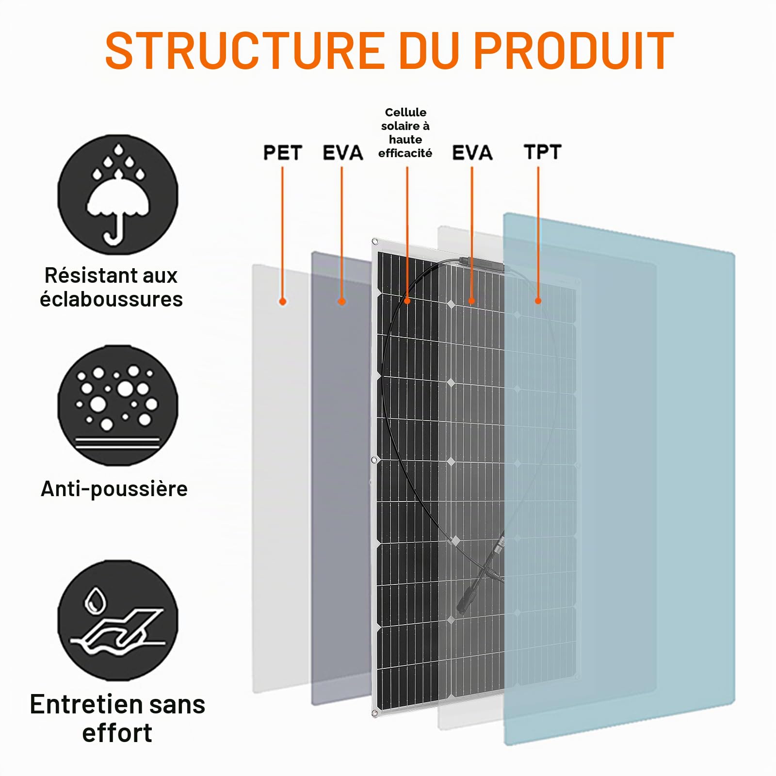 200W Kit Panneau Solaire Souple 2 x100W 18V Monocristallin Photovoltaïque Module avec 20A Charge Contrôleur pour Camping-car, Toit, Caravane, Voiture, Bateau, 12V/24V Batterie