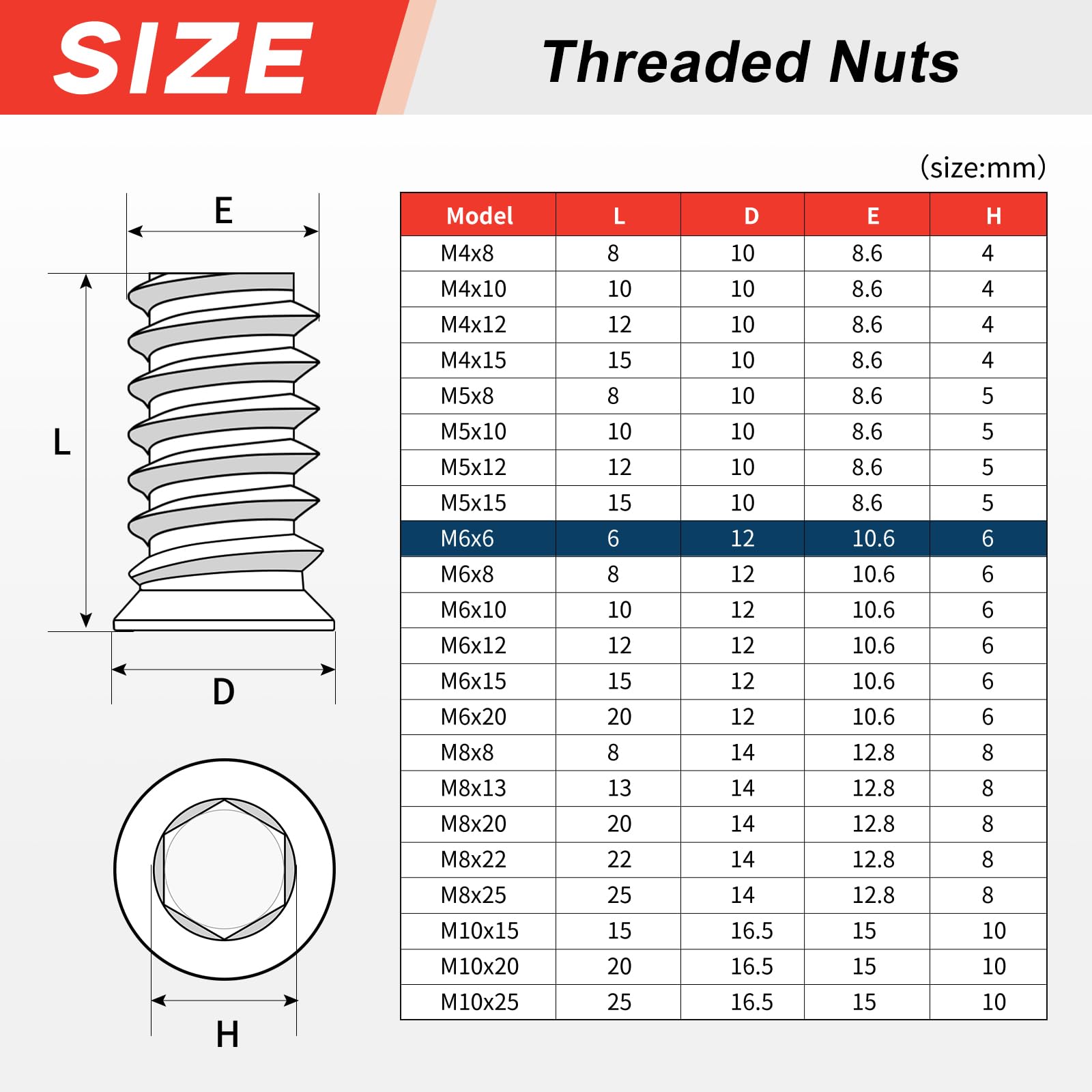msymsyu 25 Pcs Threaded Inserts M6x6mm Insert Nuts Hex Drive Head Nuts Carbon Steel Threaded Inserts for Wooden for Various Wood Furniture Manufacturing and Assembly - Image 2