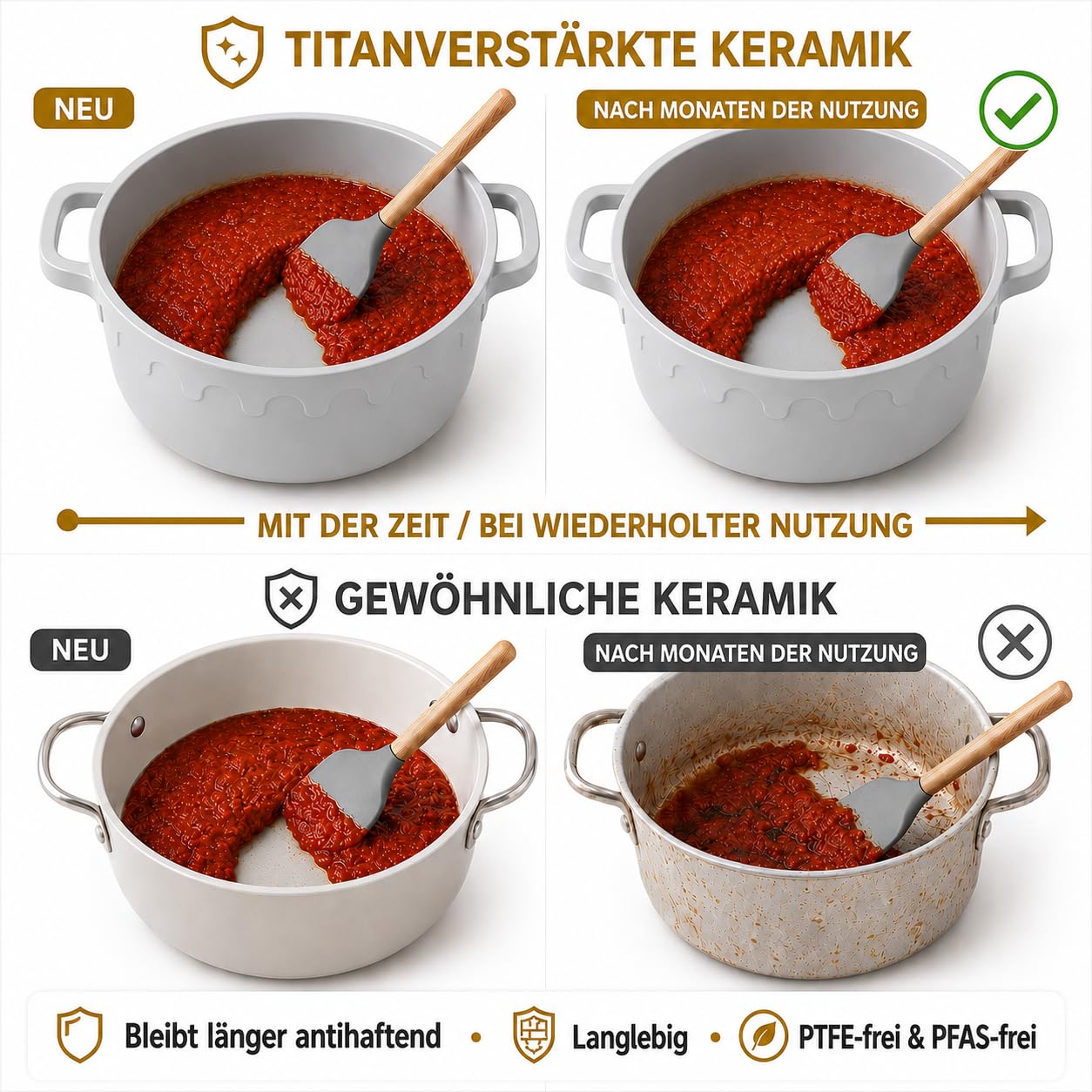 MICHELANGELO 8 L Suppentopf mit Glasdeckel, Titan-Keramik-Antihaft Kochtopf