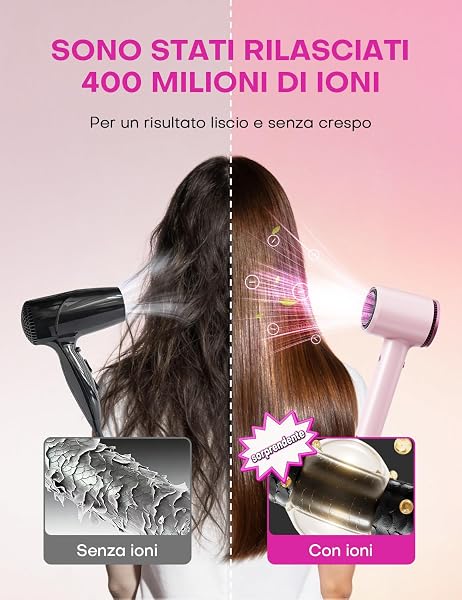 Asciugacapelli Phon Capelli con Diffusore, Phon Ionico 1600W ad Alta Velocità, 110.000 giri/min, 2 Velocità, 4 Temperature, Phon da Viaggio Leggero Silenzioso per Donna, Rosa - 3