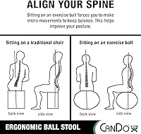 Vista 5 de CanDo Ball Stool Plastic No Back Adult