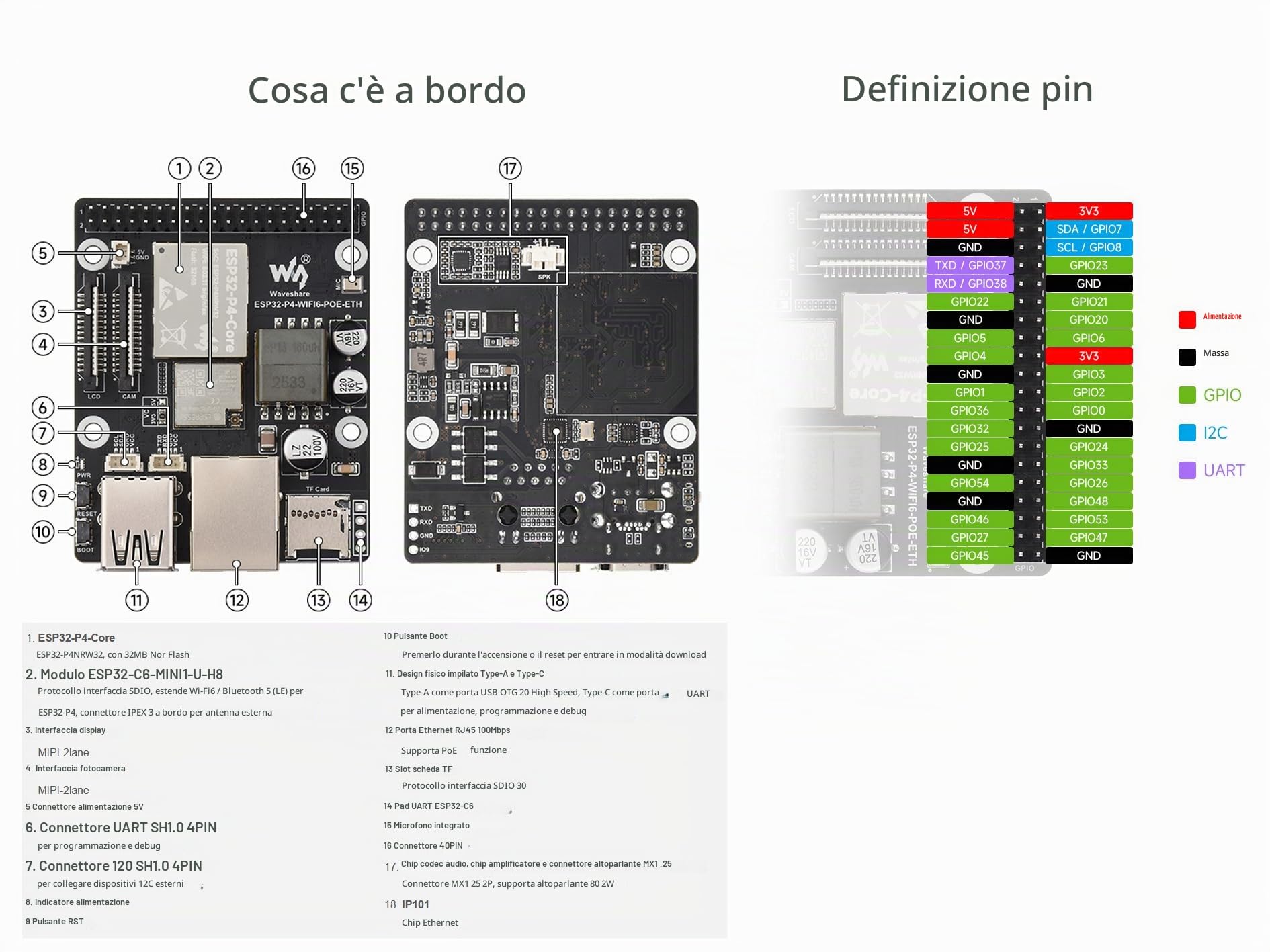 Kit scheda di sviluppo ESP32-P4-WIFI6-POE-ETH basato su ESP32-P4 e ESP32-C6, modulo PoE integrato, supporta Wi-Fi 6 e Bluetooth 5, con MIPI-CSI/DSI, USB OTG 2.0, porta Ethernet, ecc.