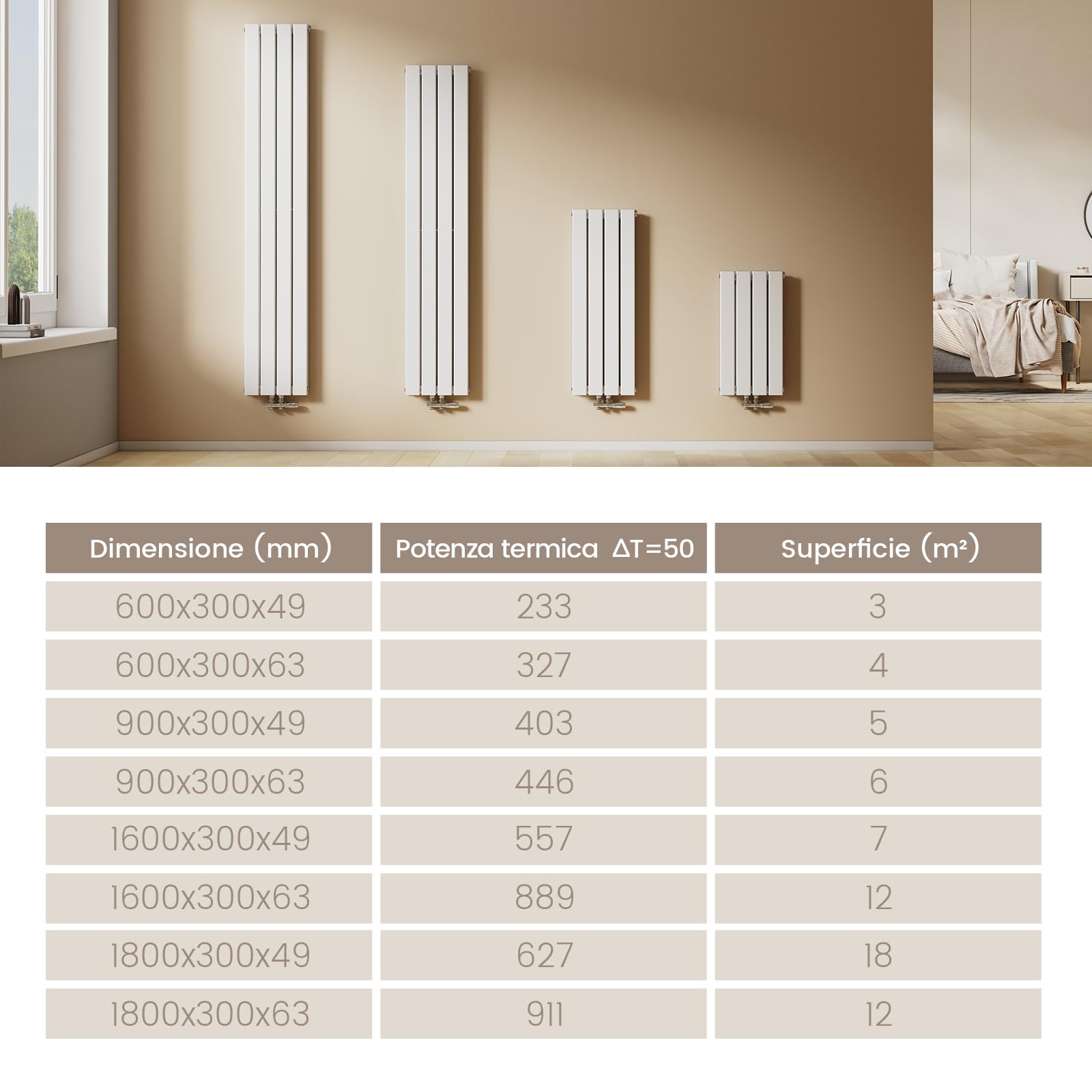 EMKE Radiatore Design Verticale, 160 x 30 cm, Radiatore Piatto da Parete in Acciaio, Doppio Pannello, Attacco Centrale, Bianco, 889W (valvole incluse)