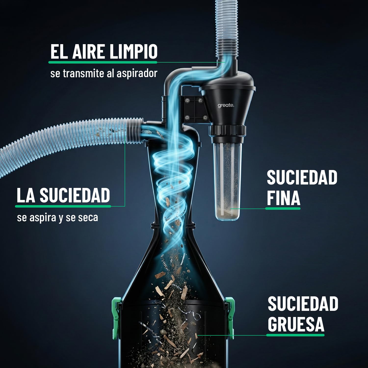 greate separatore ciclonico de 2 etapas con depósito de 17 L - ciclone separatore para Taller, móvil o Fija - ciclone separatore per Legno - Dust Commander - Aspiratore Ciclonico