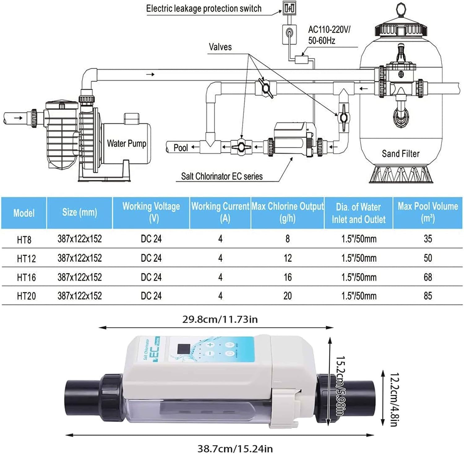 Generador de Cloro Salino para Piscina y SPA, Clorinador Agua Salada Automático con Salida Ajustable 20%-100%, Opciones Multi-Tamaño hasta 85 m³ (8g/h, 12g/h, 16g/h, 20g/h),HT20