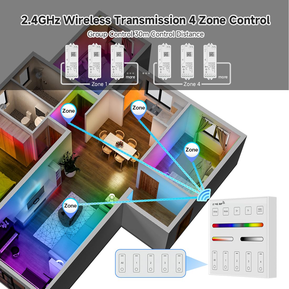 BTF-LIGHTING 2,4-GHz WLAN SPI RGB LED-Controller DR03W und Wandmontiertes Smart Panel-Fernbedienung WR01RF Kit für WS2811 WS2812B WS2813 WS2815 LED-Streifen - 4-Zonen-Steuerung mit Alexa, Google Home