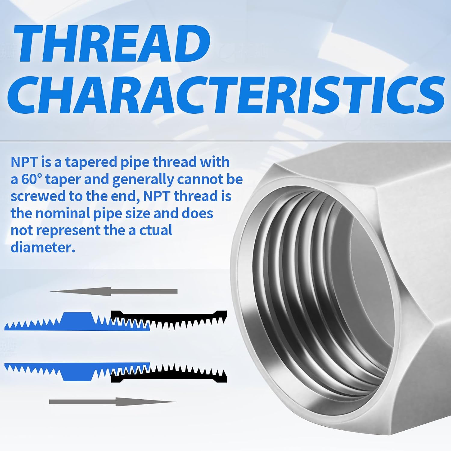 ChillWaves 304 Stainless Steel Pipe Fitting, Hex End Cap Pipe Fitting，1" NPT Female，Thread Adapter(6-PACK)