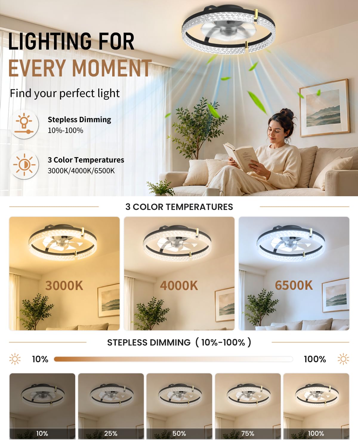Airwit 48cm Ventilateur de Plafond avec Lumiere Silencieux,Telecommande et App, Moderne Rond Ventilateurs de Plafond avec Lampe Intégrée, Dimmable Ventilateur Plafond Chambre avec Reversible DC Moteur