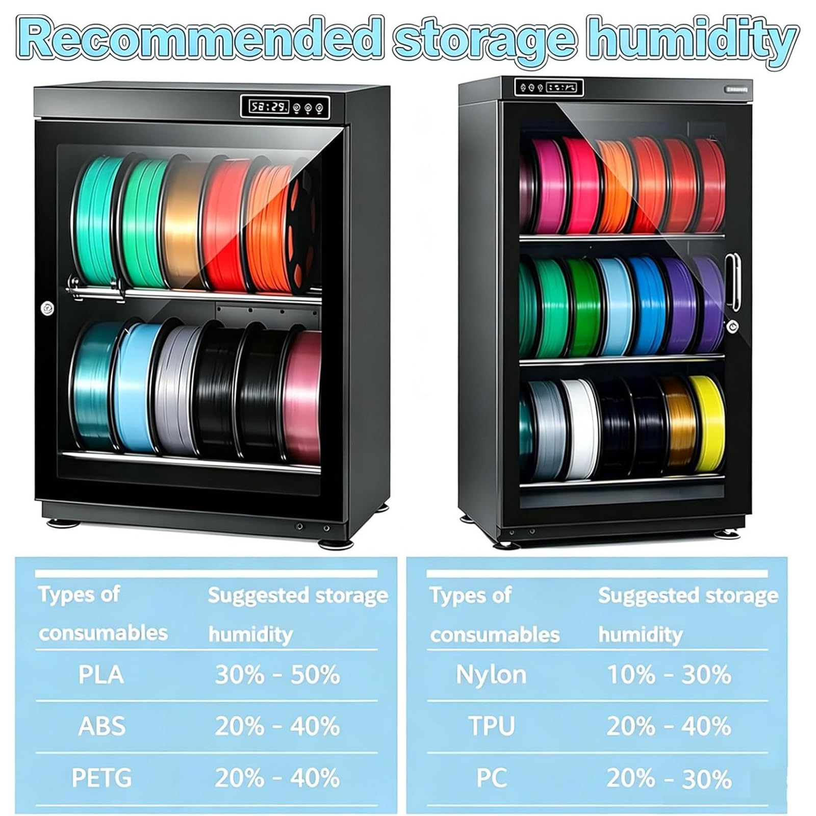 3D Drucker Filament Dryer Box,Filament Trockner,Feuchtigkeitsbeständige Filament-Aufbewahrungsbox,Luftfeuchtigkeitsbereich 15–60%,Fasst 10–12/15-21 Rollen à Filament 115L