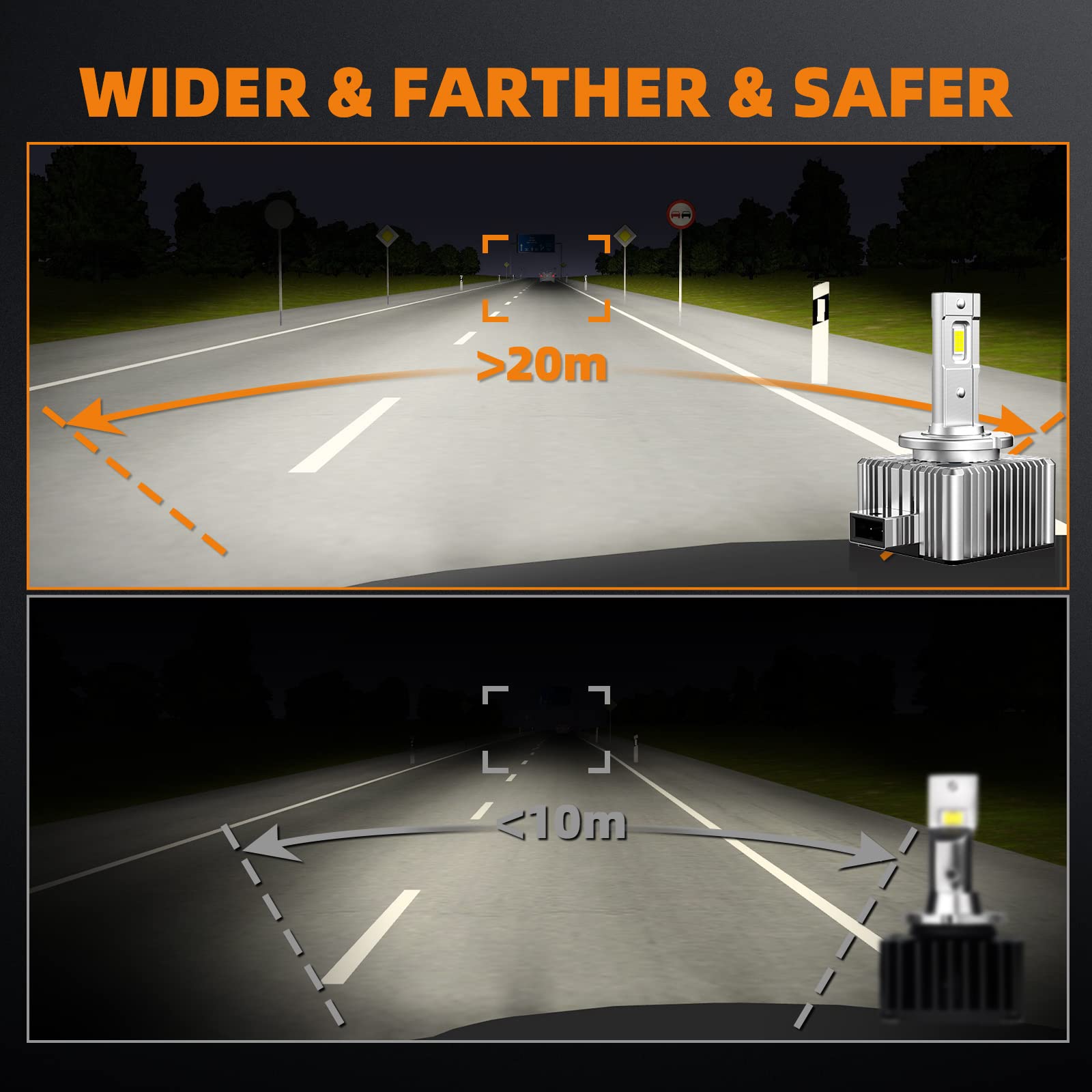 Panoyu D1S LED Headlight Bulbs 100W, 6500K Cool White 380% Brighter D1R D1C LED Bulb, 12000 LM High Low Beam 100% Error Free Xenon Headlights Replacement, Direct Plug and Play to HID Ballast, 2 Packs