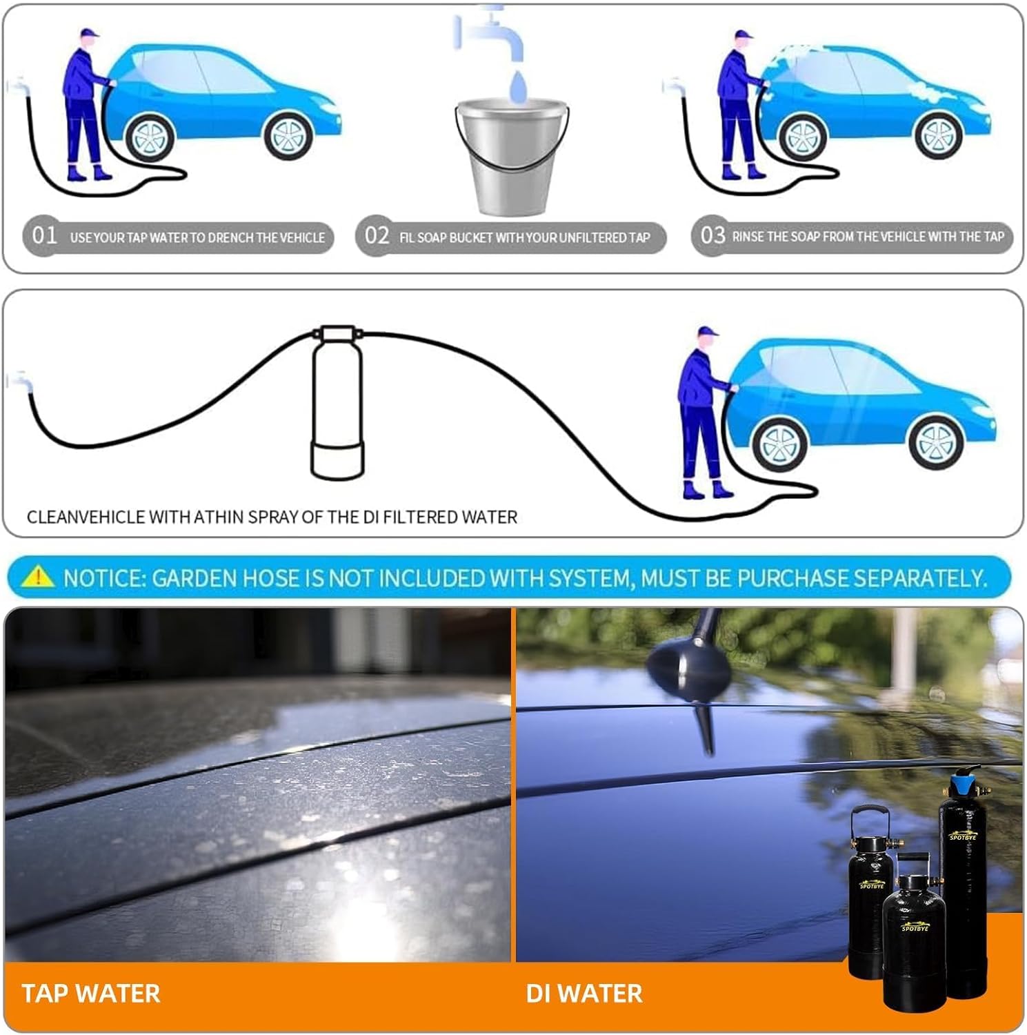 Filterelated Deionized Water System for Car Wash, Comes with 10L Brand Resin,Spotless Water Spot Remover Filter, Fit for Cars/RVs/Motorcycles/Solar Washing