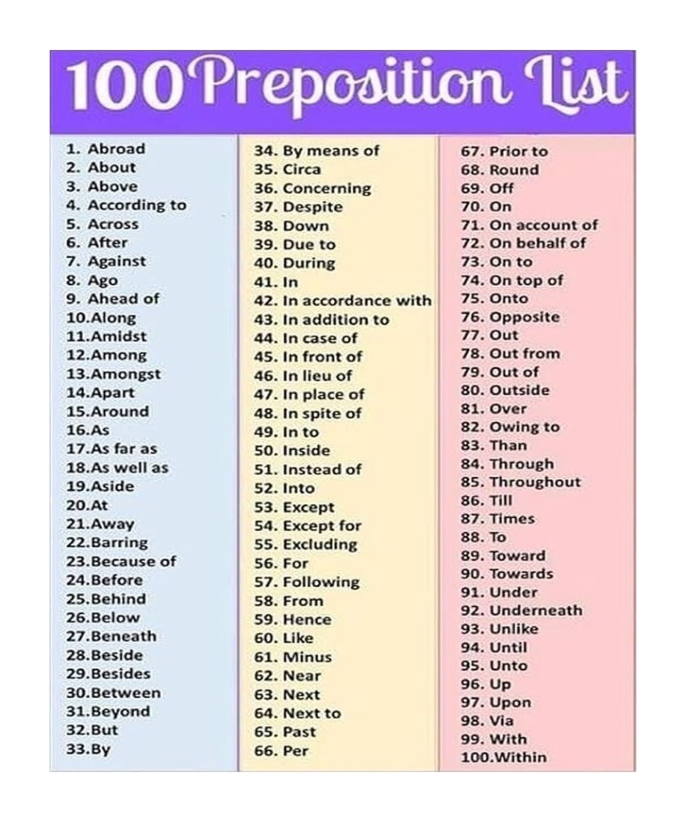 Xhajcsjwgd One Color English Grammar Preposition Quick Reference Top 100 Prepositions With Categories Metal Wall Sign For Esl Classroom Homeschool Desk Decor 8 X 12 Inch