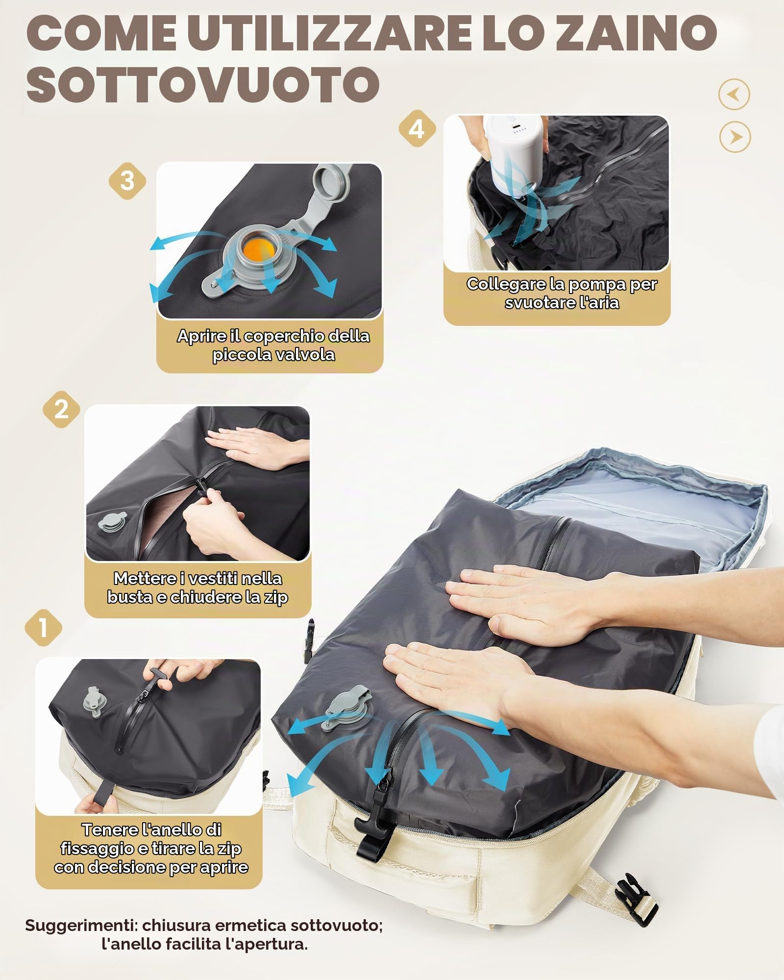 SZLX Zaino Ryanair 40x30x20 Sottovuoto Zaino da Viaggio 40x20x25 Bagaglio a Mano 40x30x20 Wizzair Donna Uomo Borsa da Cabina per Easyjet 45x36x20 Adatto a Laptop da 14 Pollici Impermeabile per Lavoro
